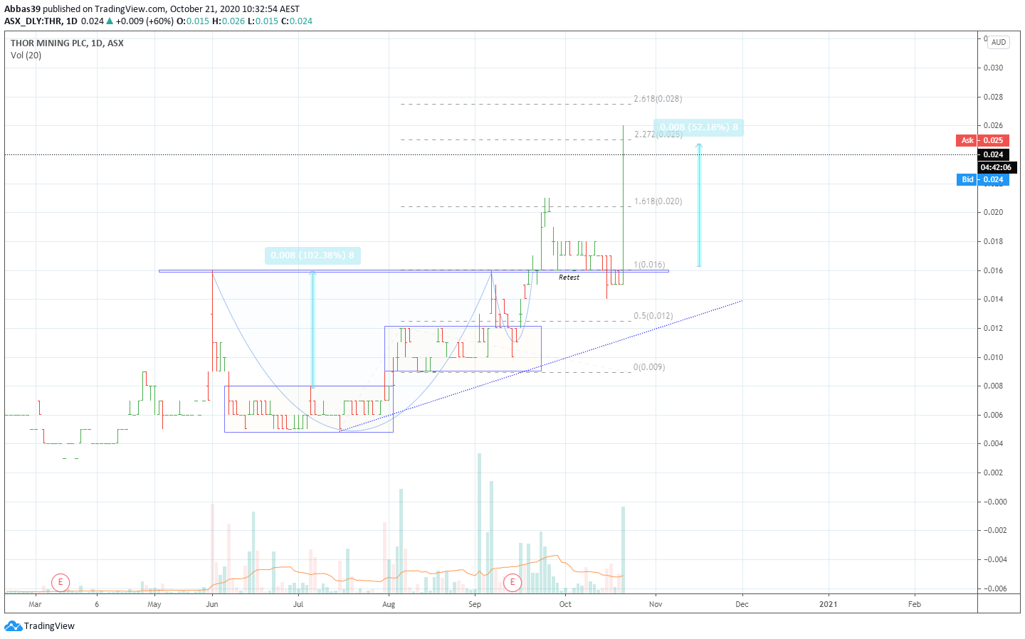  Chart Image