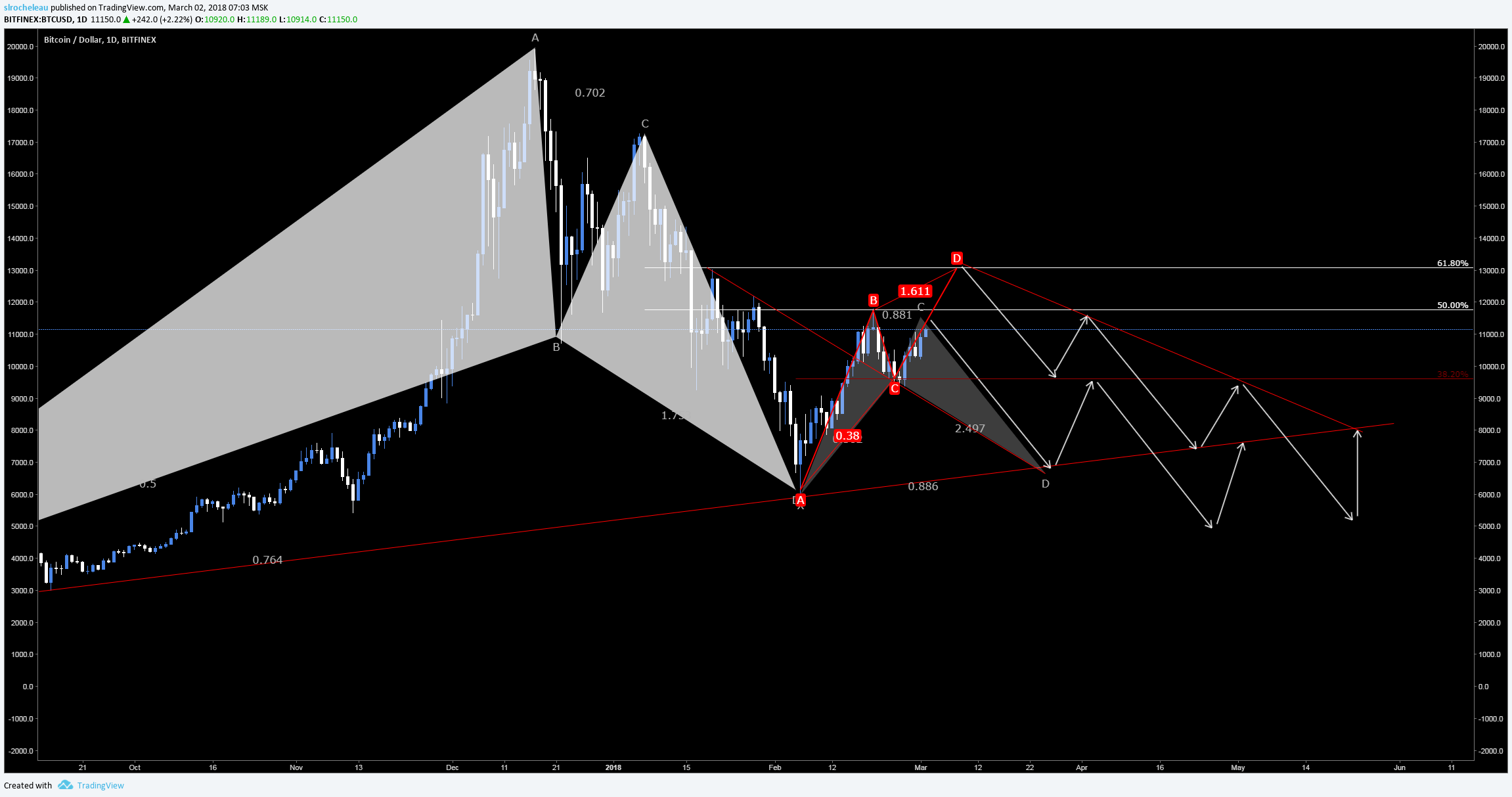  Chart Image
