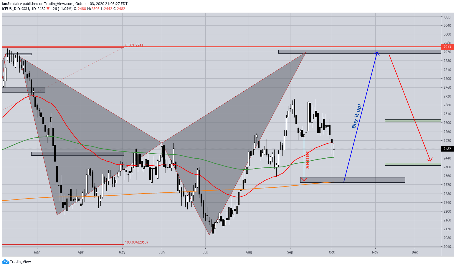  Chart Image