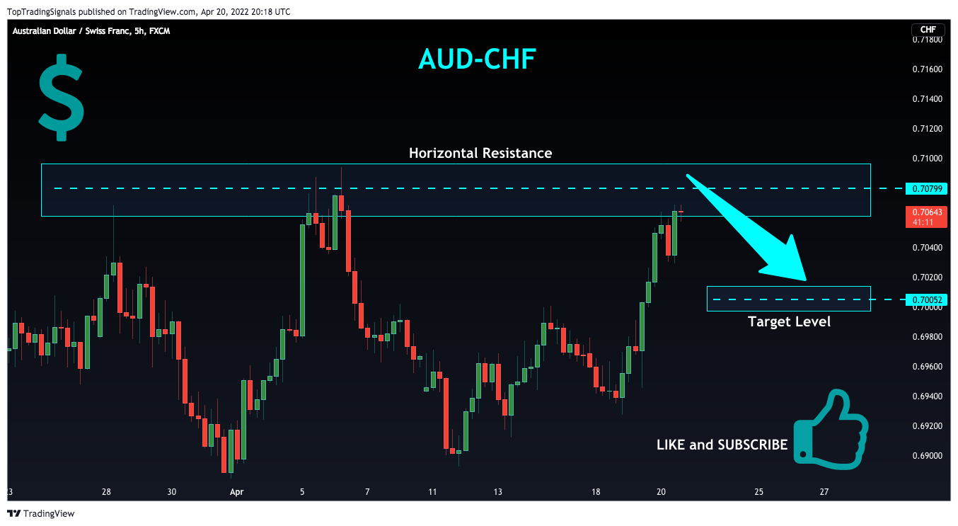 FX:AUDCHF Chart Image by TopTradingSignals
