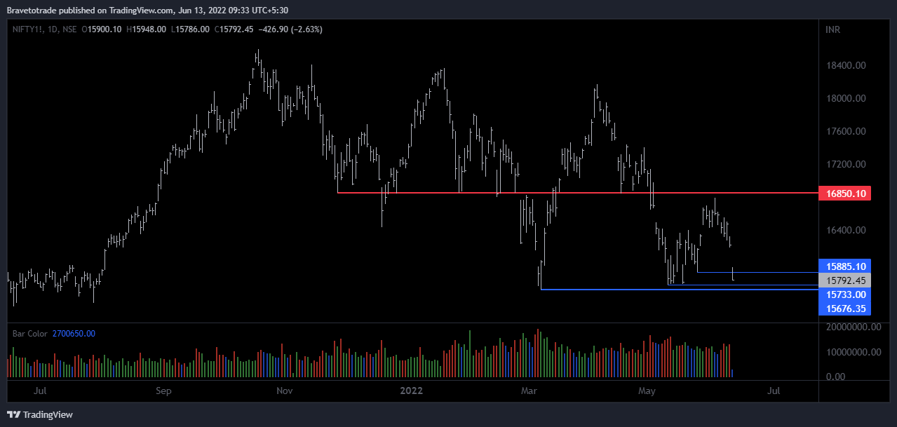 NSE:NIFTY1! Chart Image by Bravetotrade
