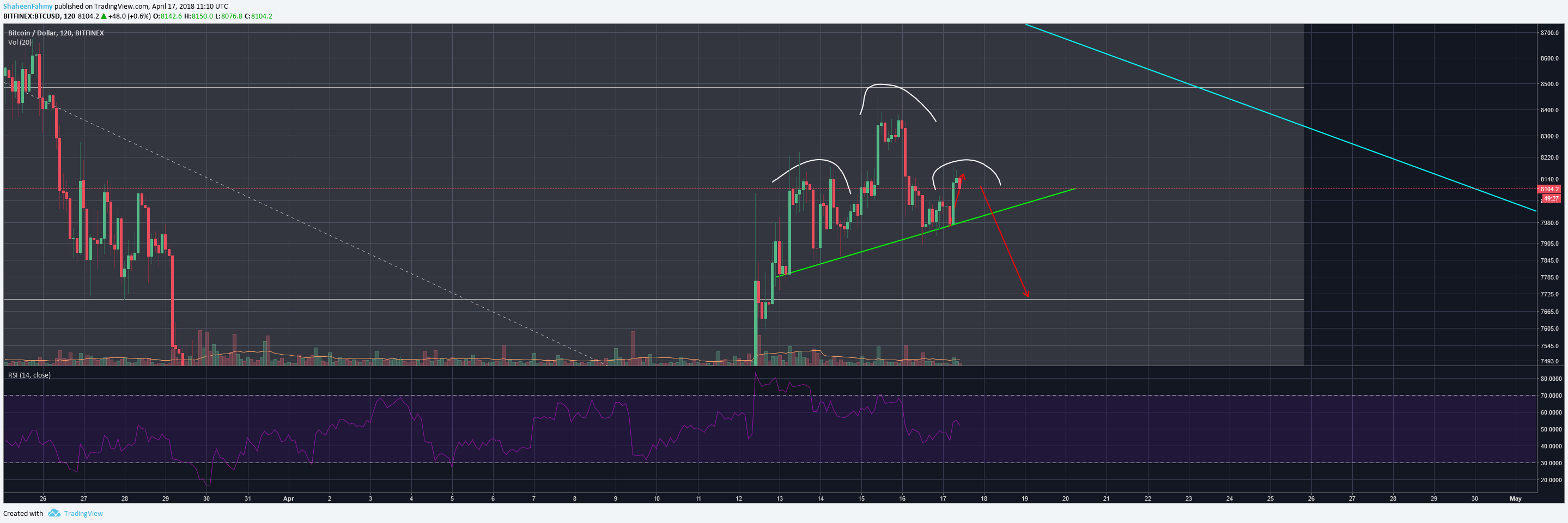  Chart Image
