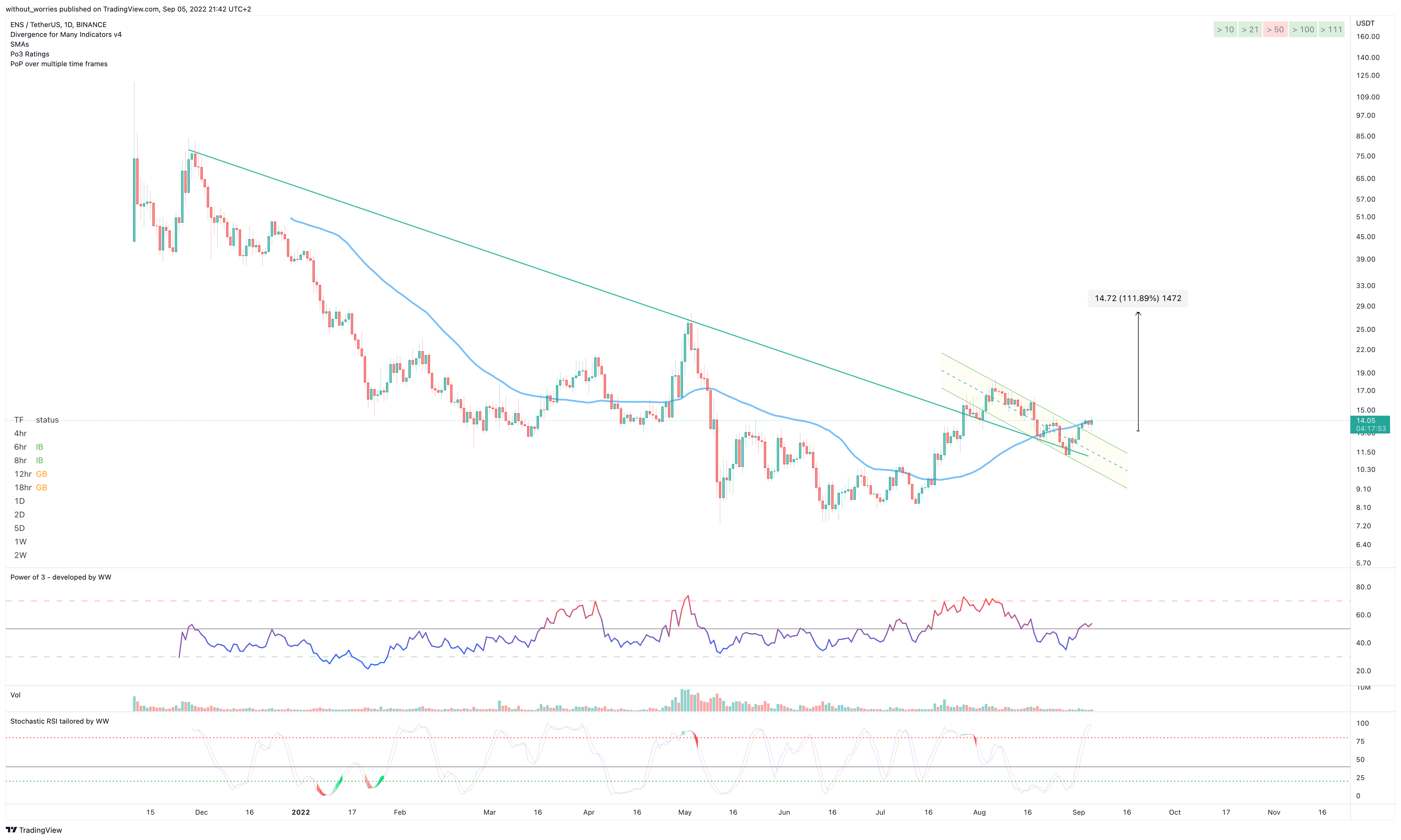 BINANCE:ENSUSDT Chart Image by without_worries