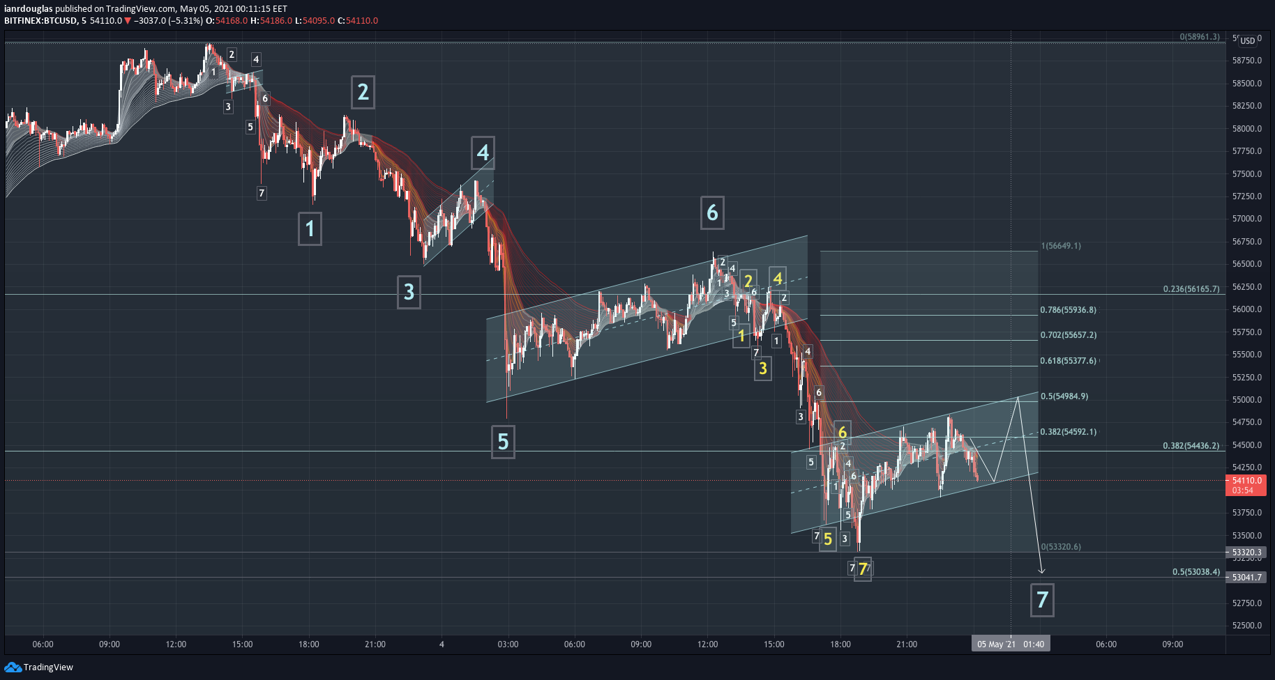  Chart Image