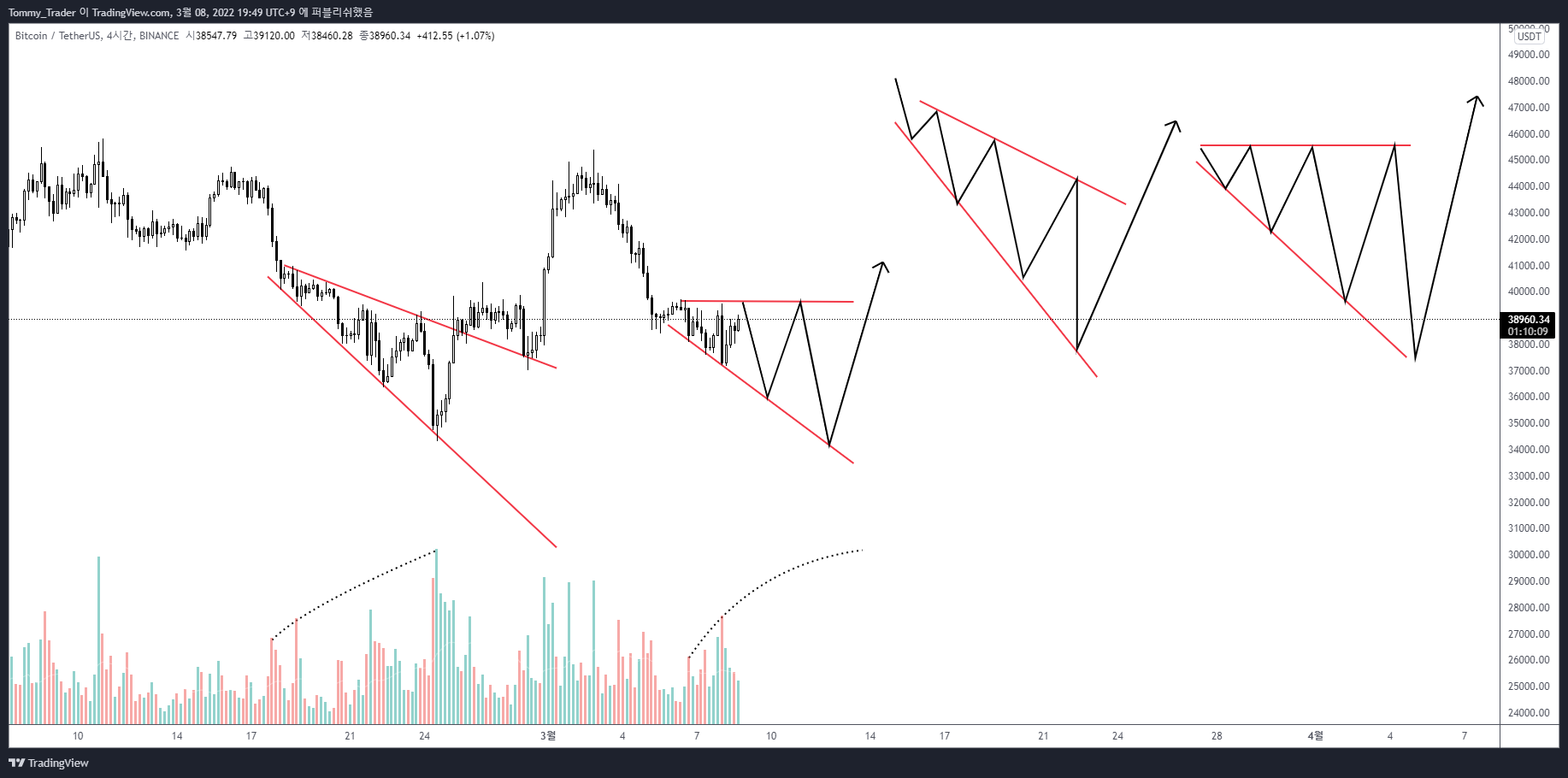 BINANCE:BTCUSDT Chart Image by Tommy_Trader
