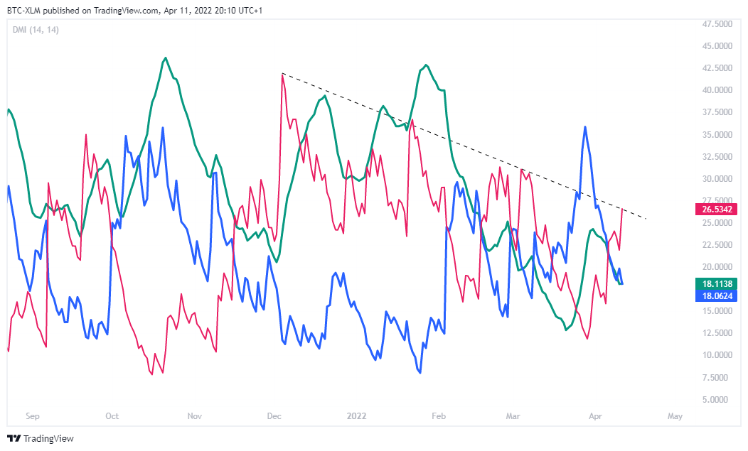 BINANCE:BTCUSDT Chart Image by BTC-XLM