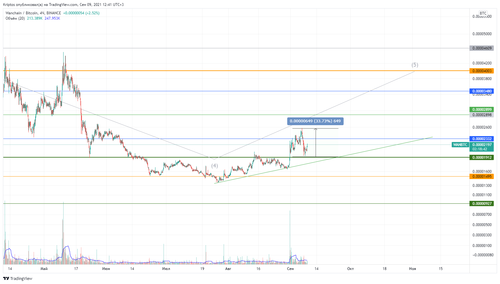  Chart Image