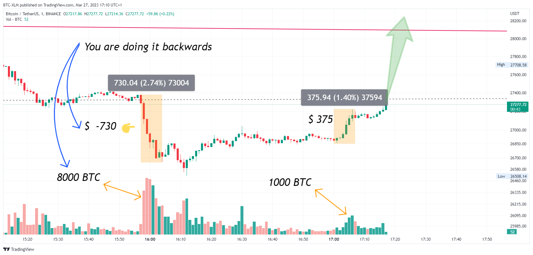 BINANCE:BTCUSDT Chart Image by BTC-XLM