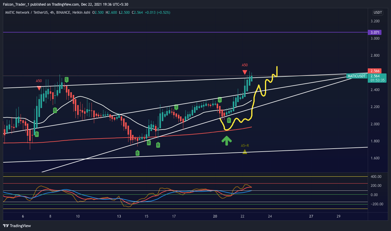 BINANCE:MATICUSDT Chart Image by Falcon_Trader_1