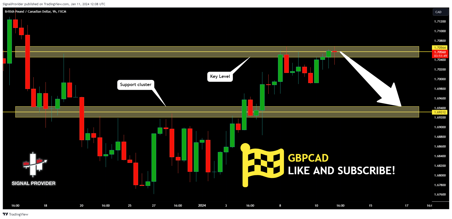 FX:GBPCAD Chart Image by SignalProvider