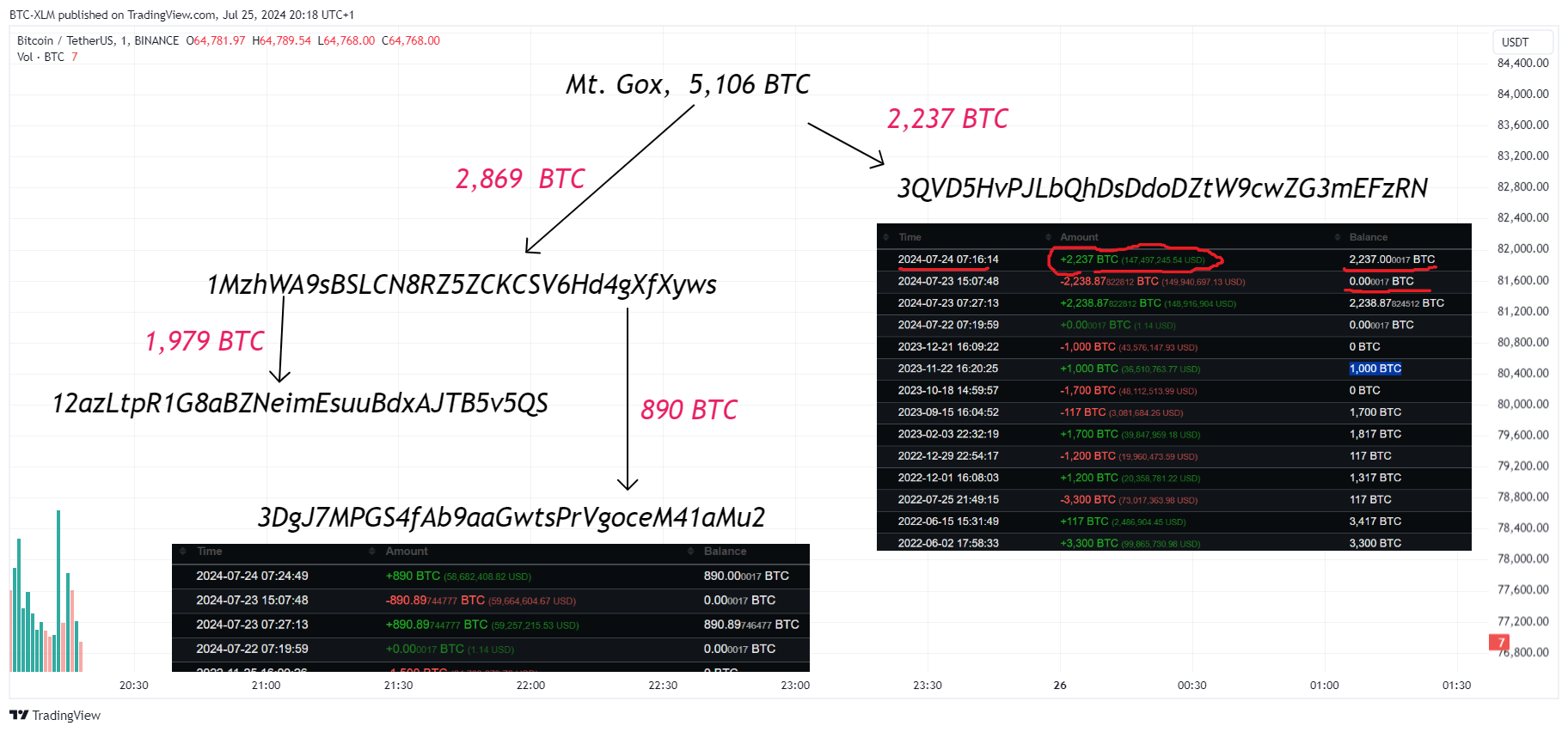 BINANCE:BTCUSDT Chart Image by BTC-XLM