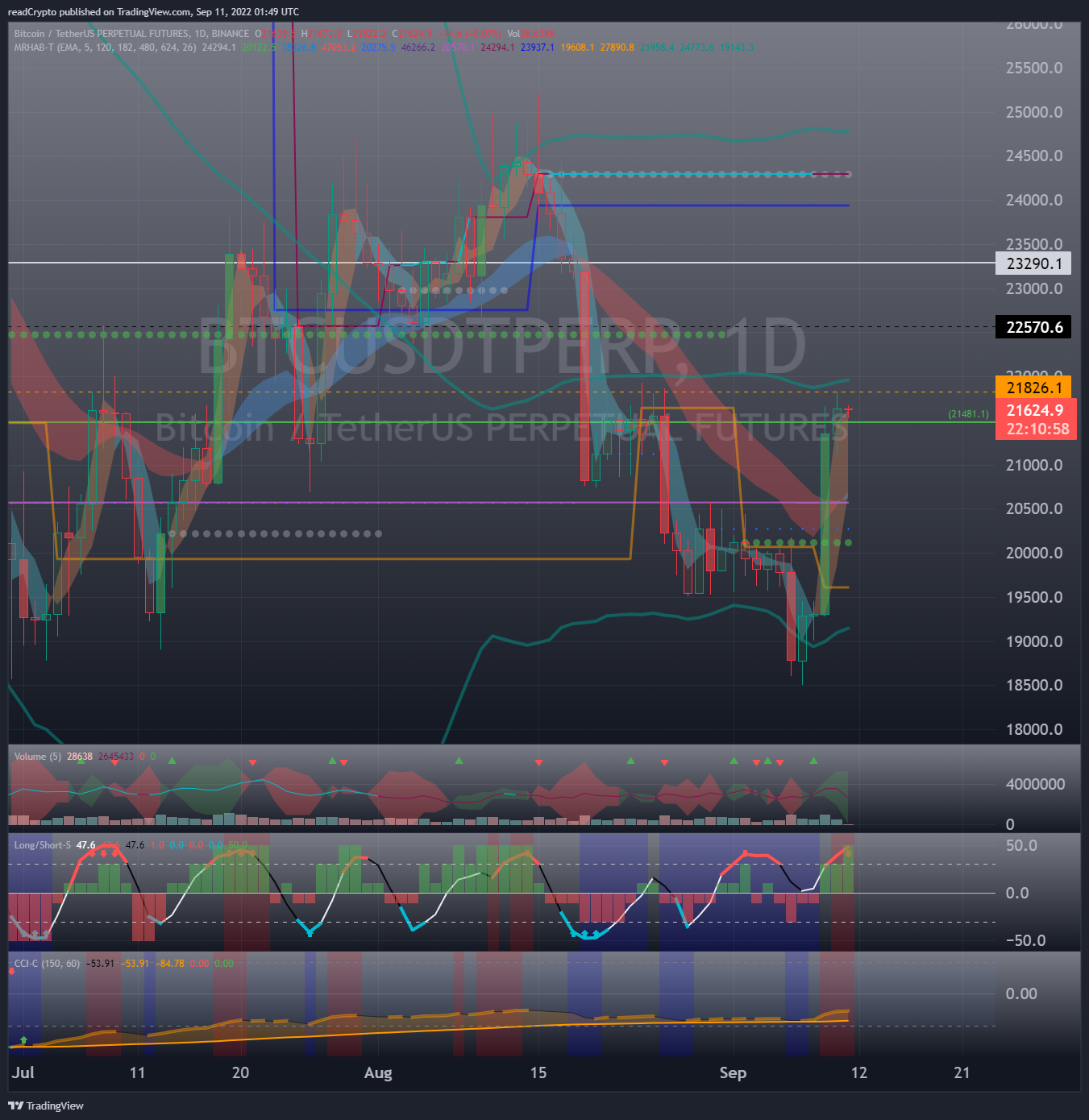BINANCE:BTCUSDTPERP Chart Image by readCrypto
