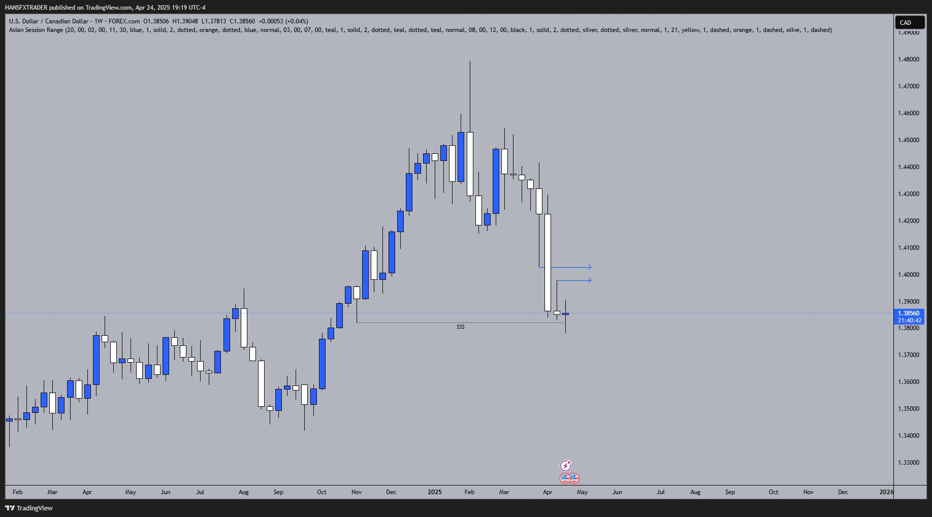 FOREXCOM:USDCAD Chart Image by HANSFXTRADER