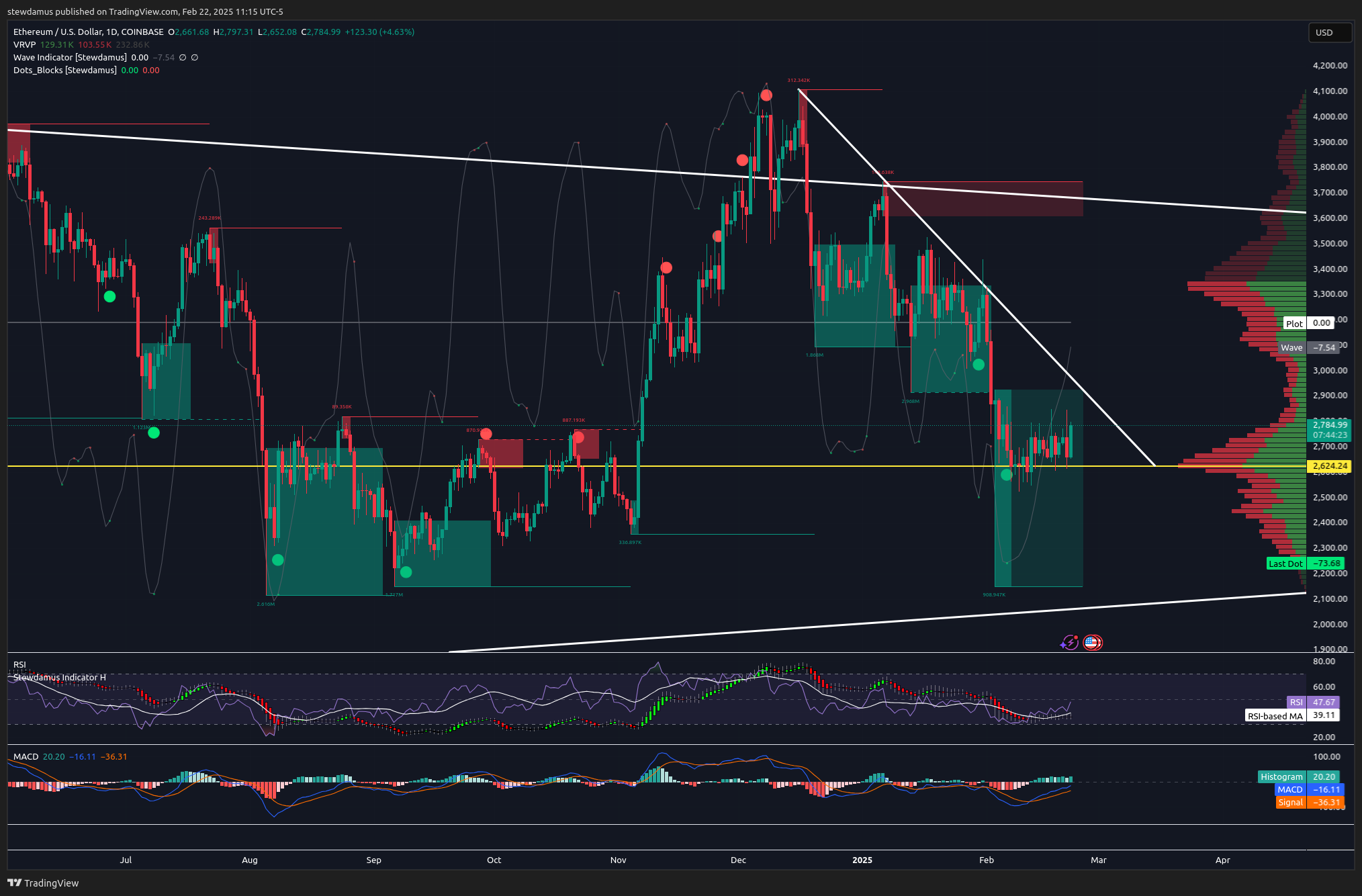 COINBASE:ETHUSD Chart Image by stewdamus