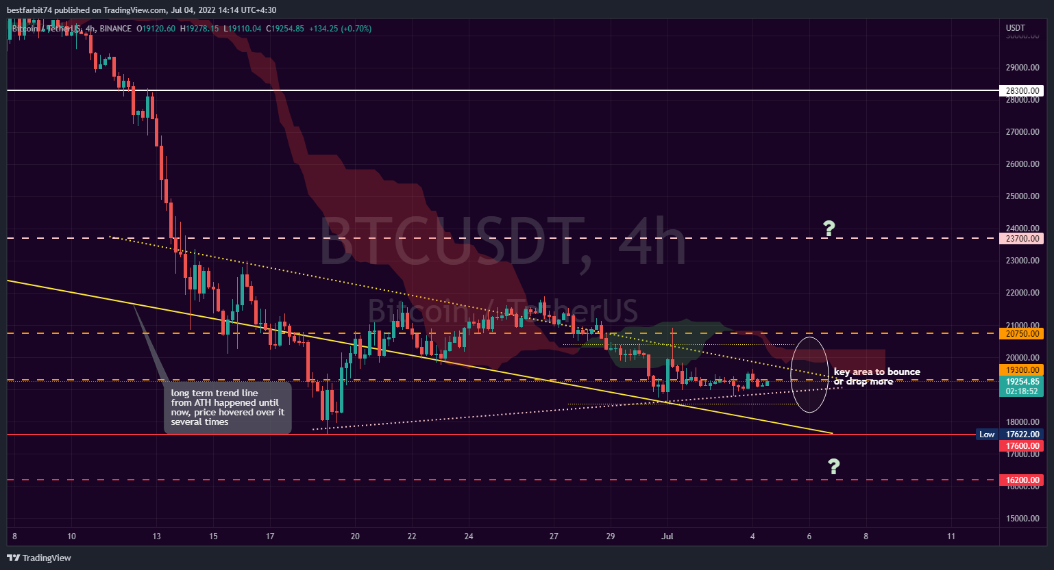 BINANCE:BTCUSDT Chart Image by bestfarbit74
