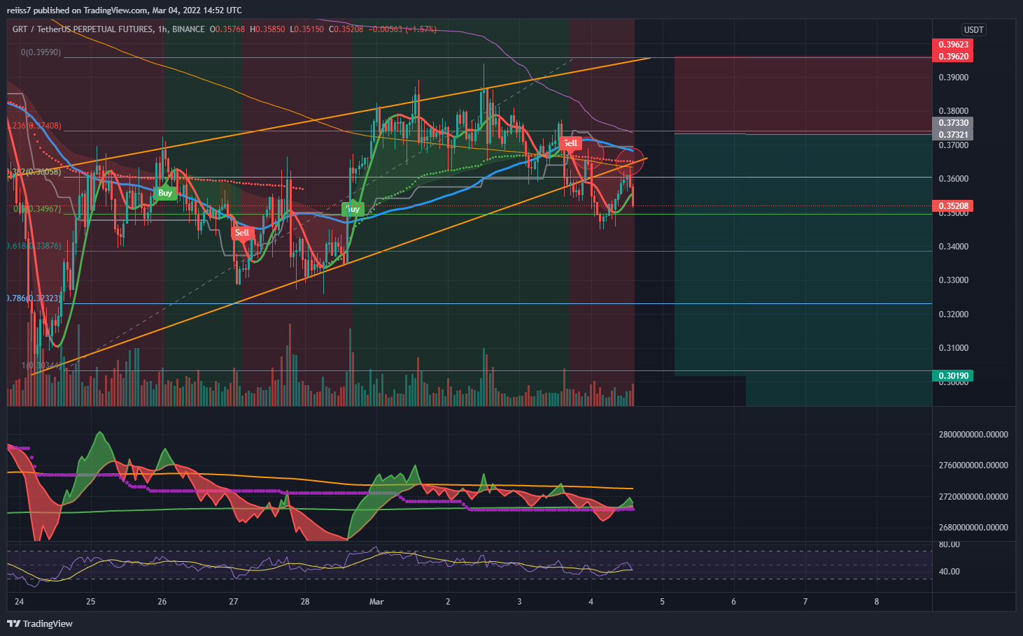 BINANCE:GRTUSDTPERP Chart Image by reiiss7