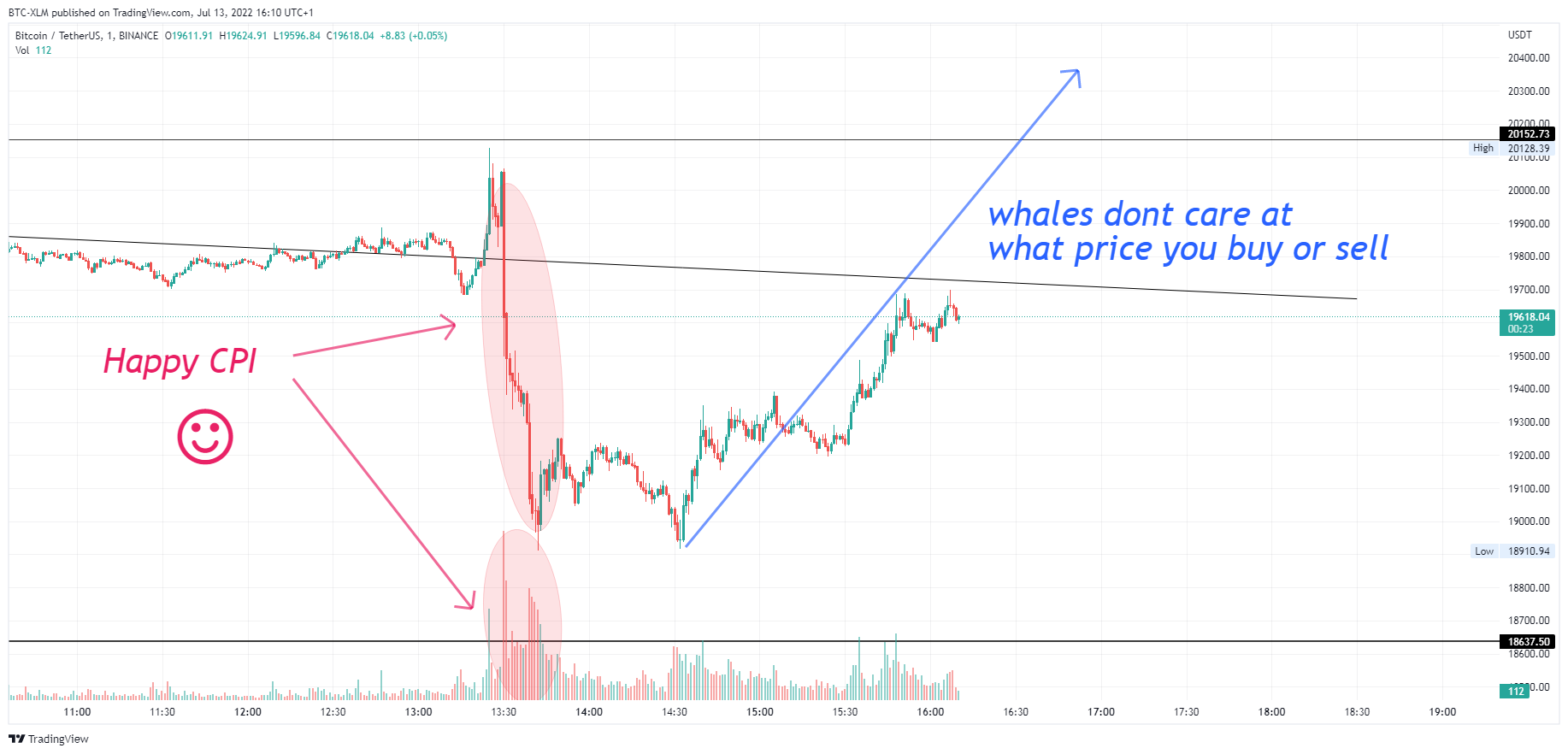 BINANCE:BTCUSDT Chart Image by BTC-XLM