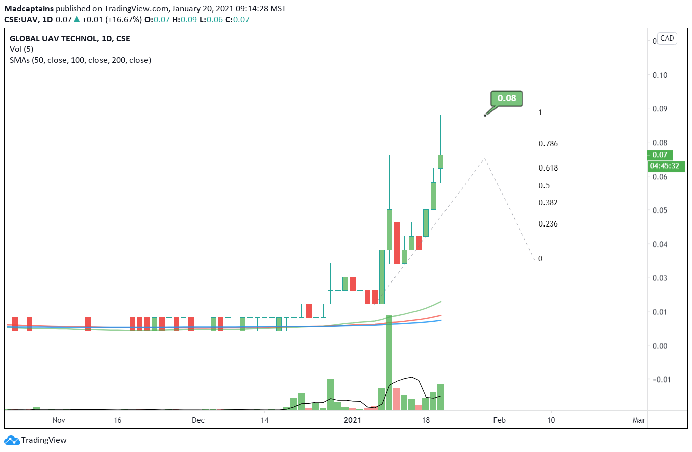  Chart Image