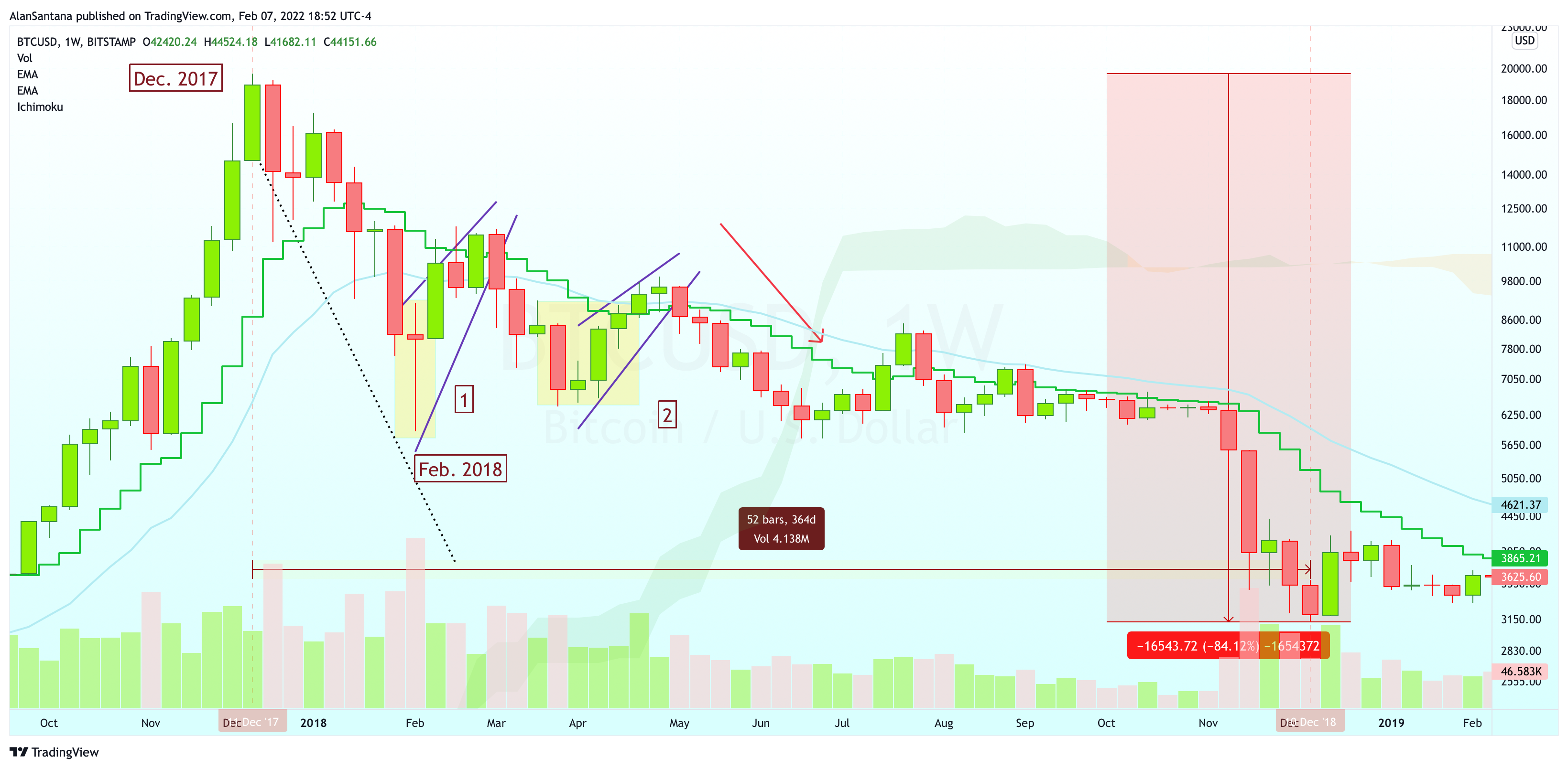 BITSTAMP:BTCUSD Chart Image by MasterAnanda