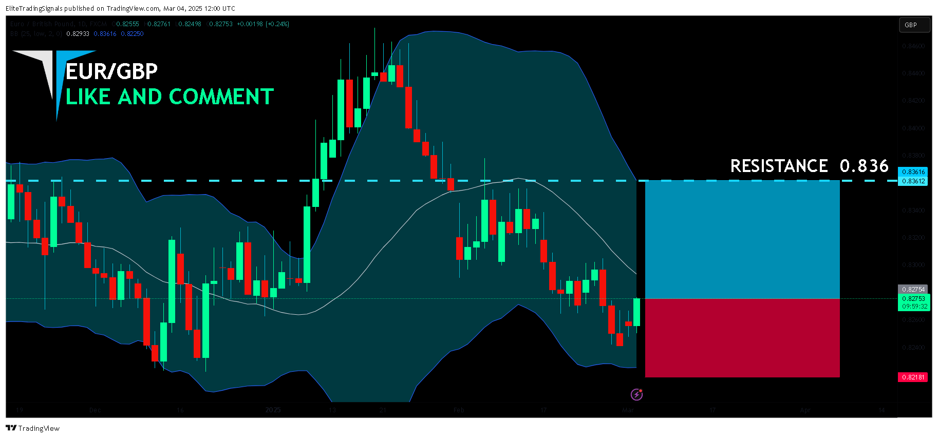 FX:EURGBP Chart Image by EliteTradingSignals