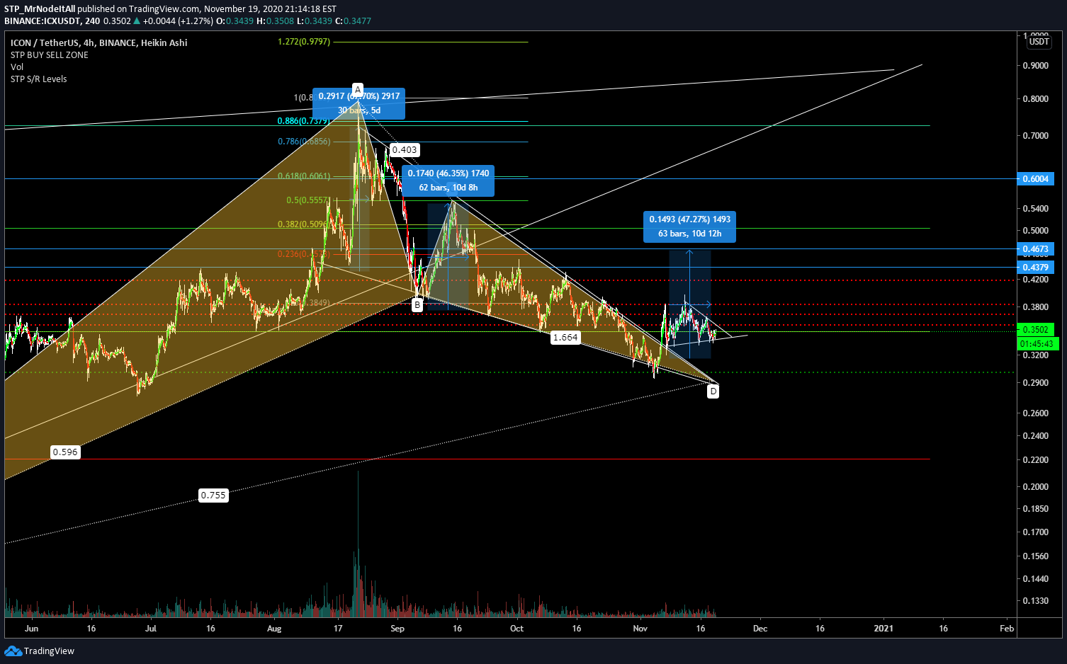  Chart Image