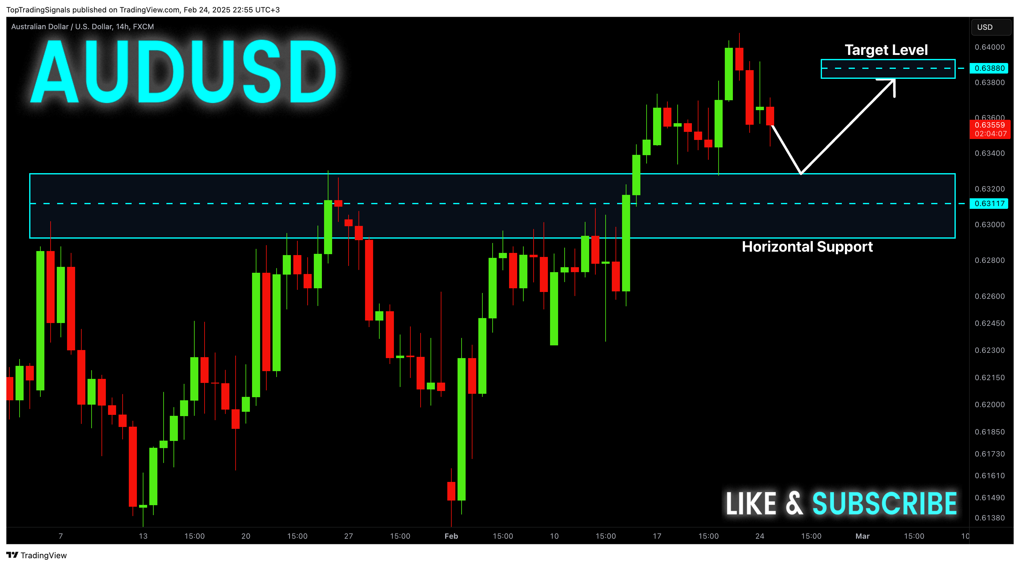 FX:AUDUSD Chart Image by TopTradingSignals