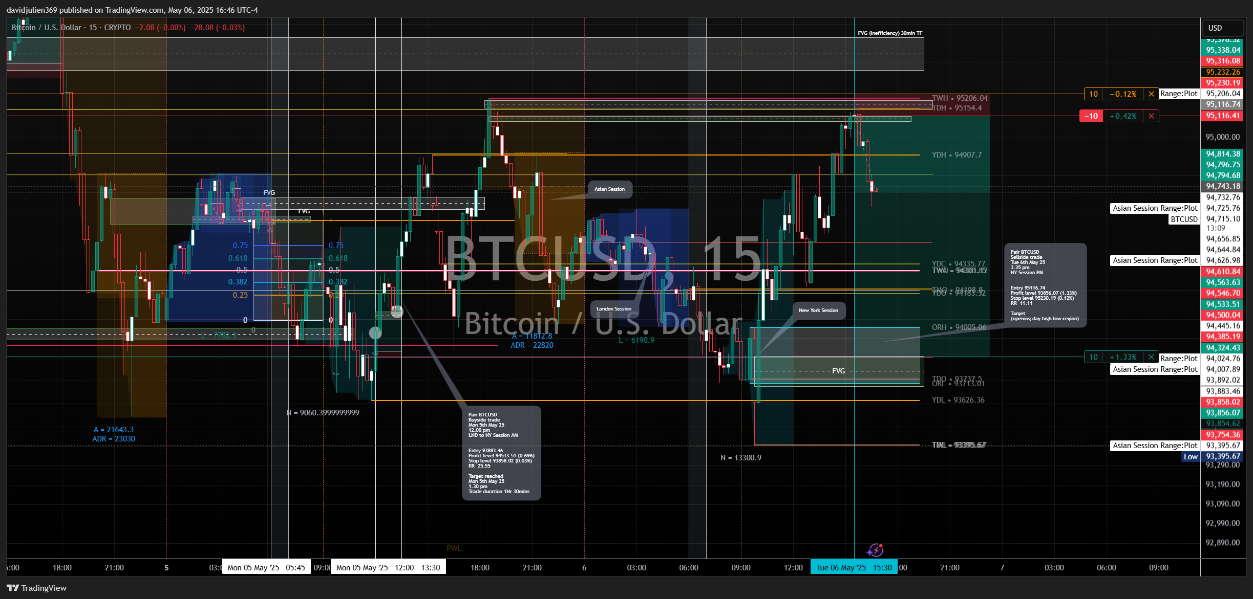 CRYPTO:BTCUSD Chart Image by davidjulien369