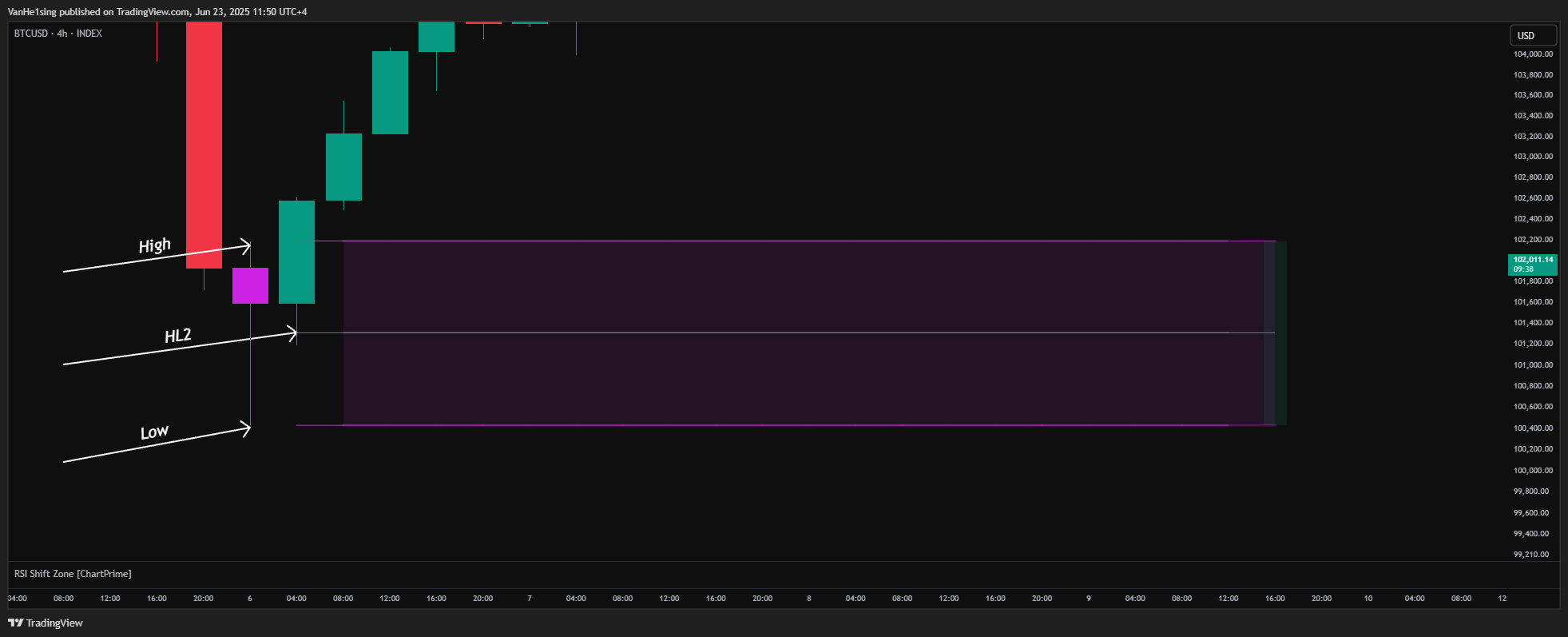 INDEX:BTCUSD Chart Image by VanHe1sing
