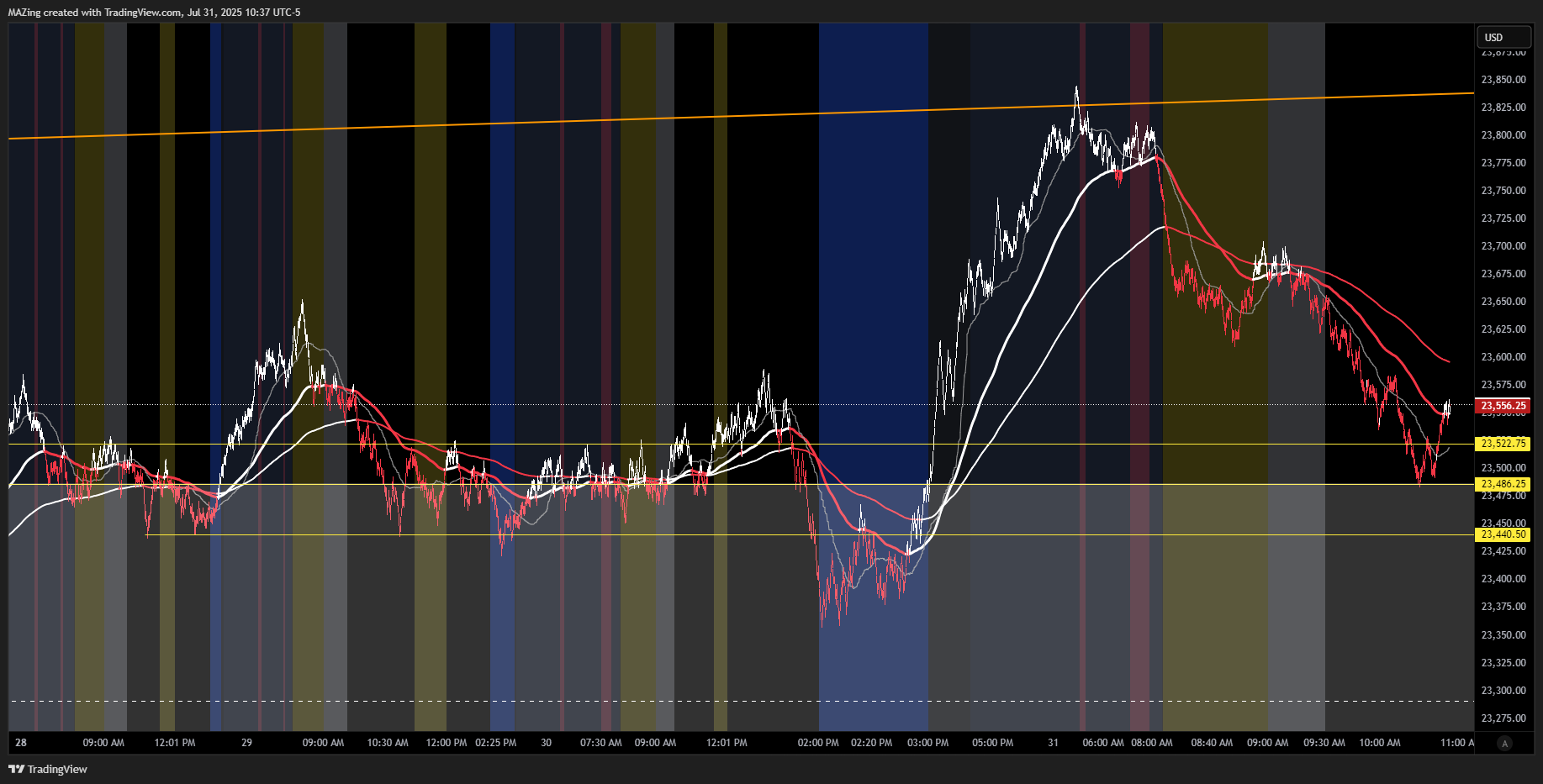 CME_MINI:NQ1! Chart Image by MAZing