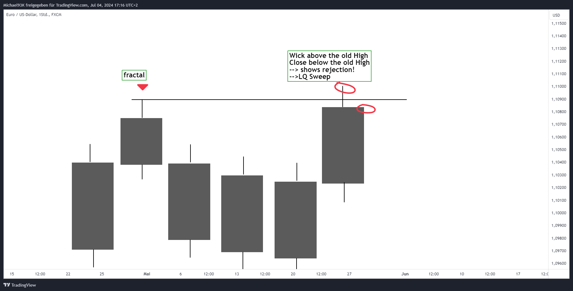 FX:EURUSD Chart Image by LiquiditySchoolPRO