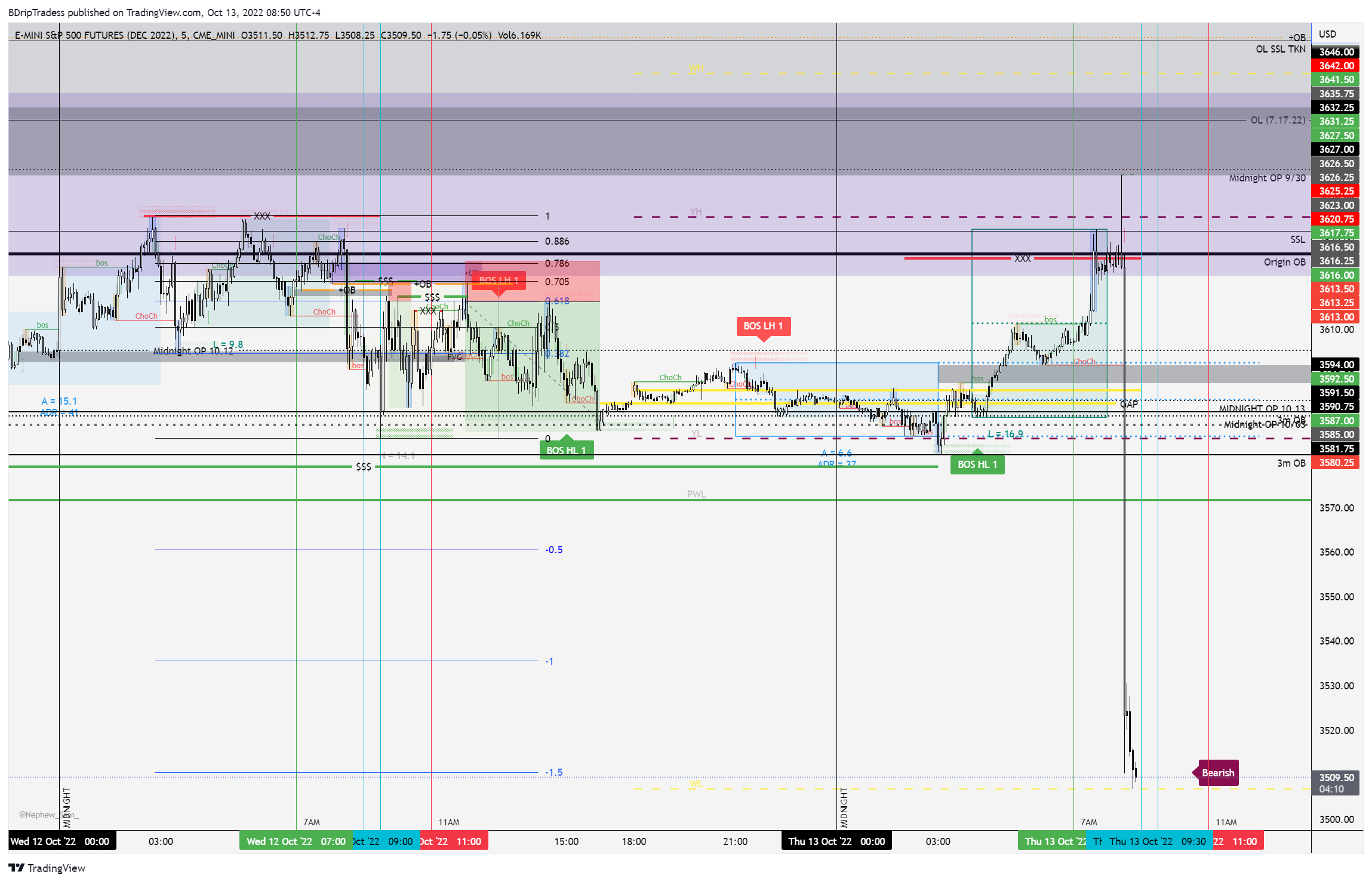 CME_MINI:ESZ2022 Chart Image by BDripTradess