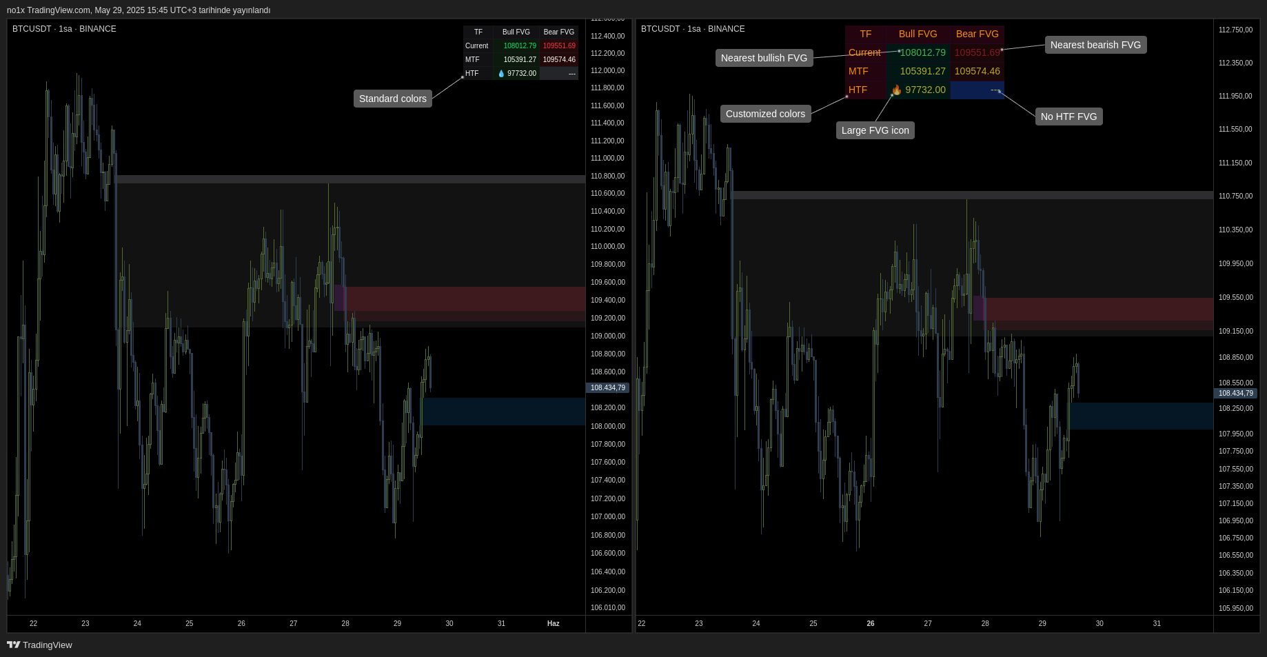 BINANCE:BTCUSDT Chart Image by no1x