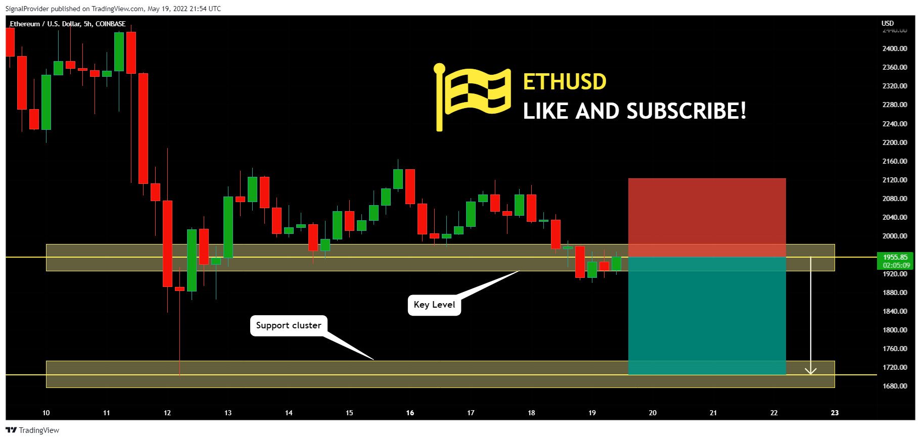 COINBASE:ETHUSD Chart Image by SignalProvider