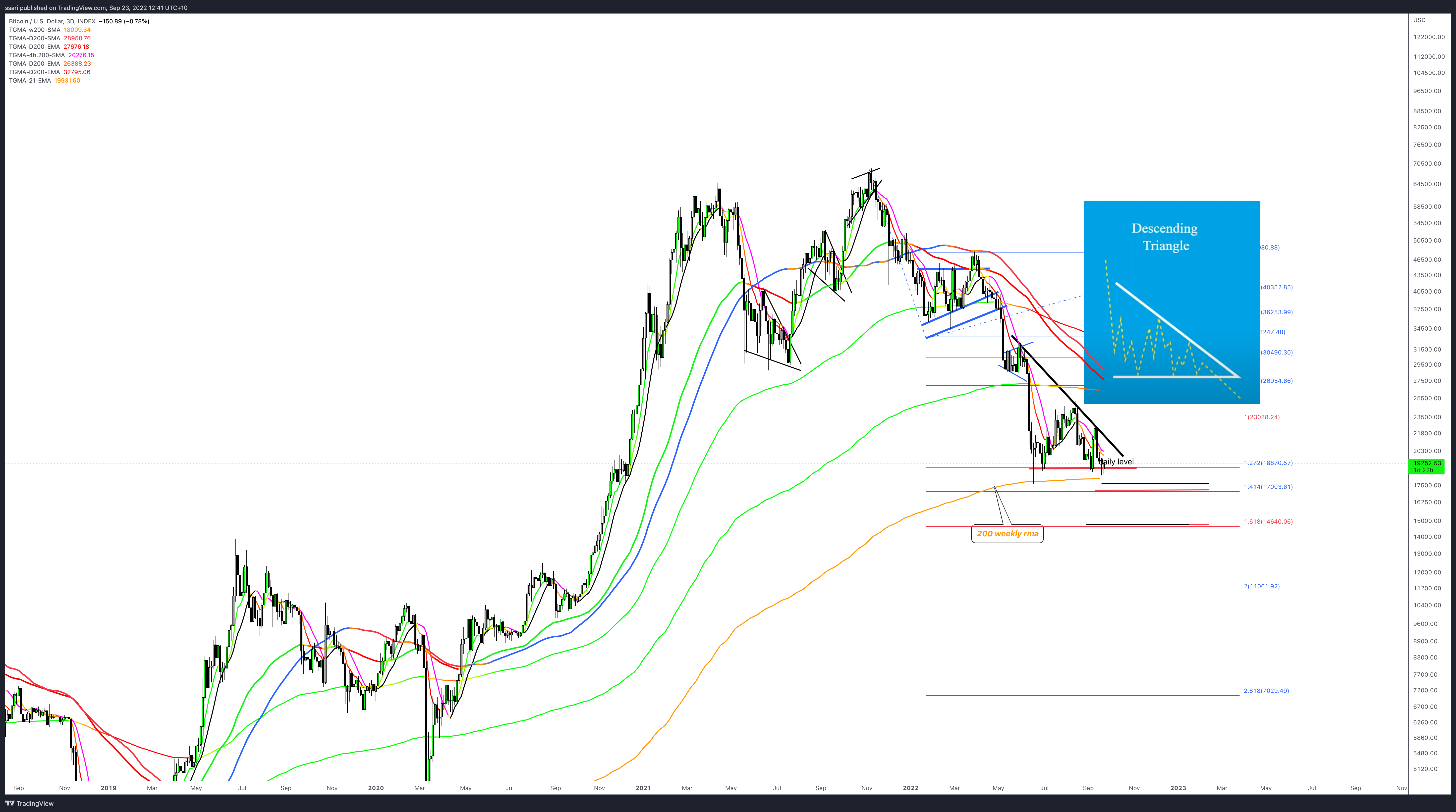 INDEX:BTCUSD Chart Image by ssari
