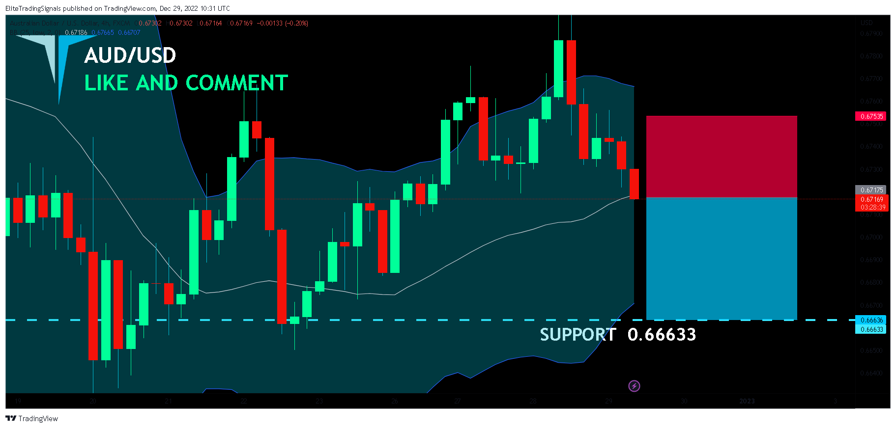 FX:AUDUSD Chart Image by EliteTradingSignals
