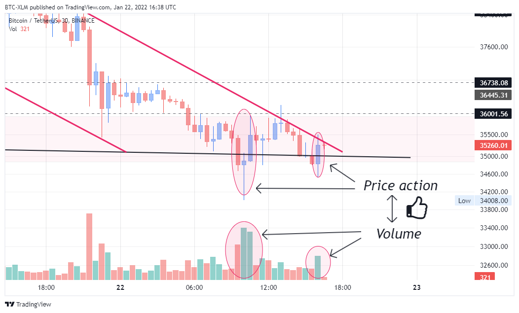 BINANCE:BTCUSDT Chart Image by BTC-XLM