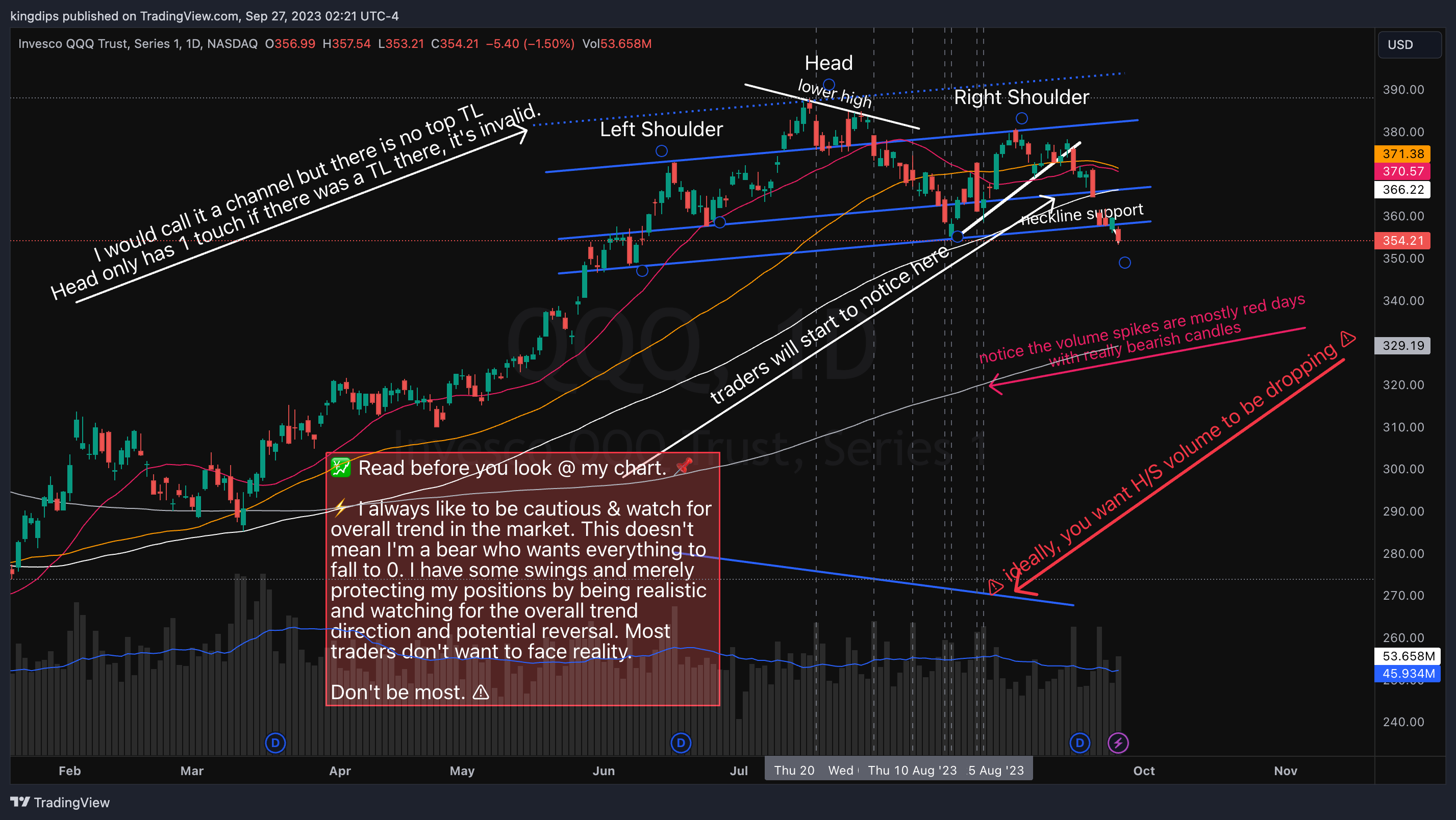 NASDAQ:QQQ Chart Image by kingdips