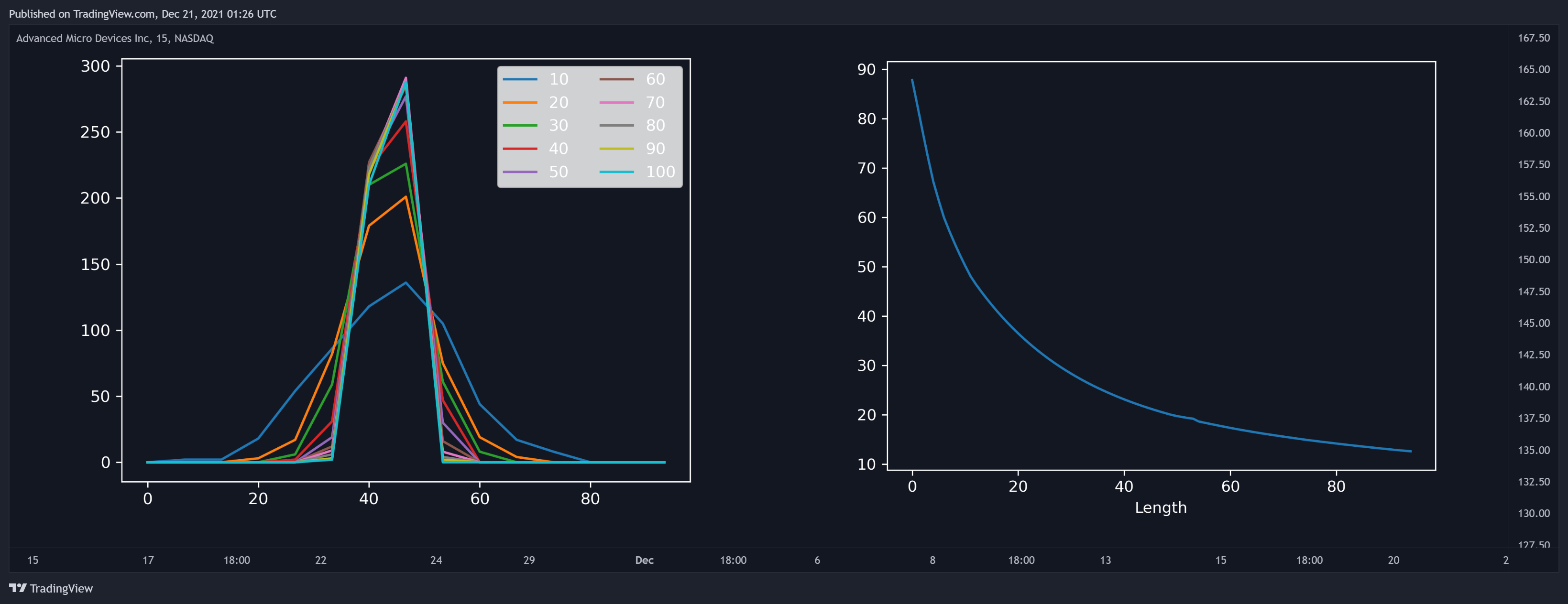 NASDAQ:AMD Chart Image by LuxAlgo_Team