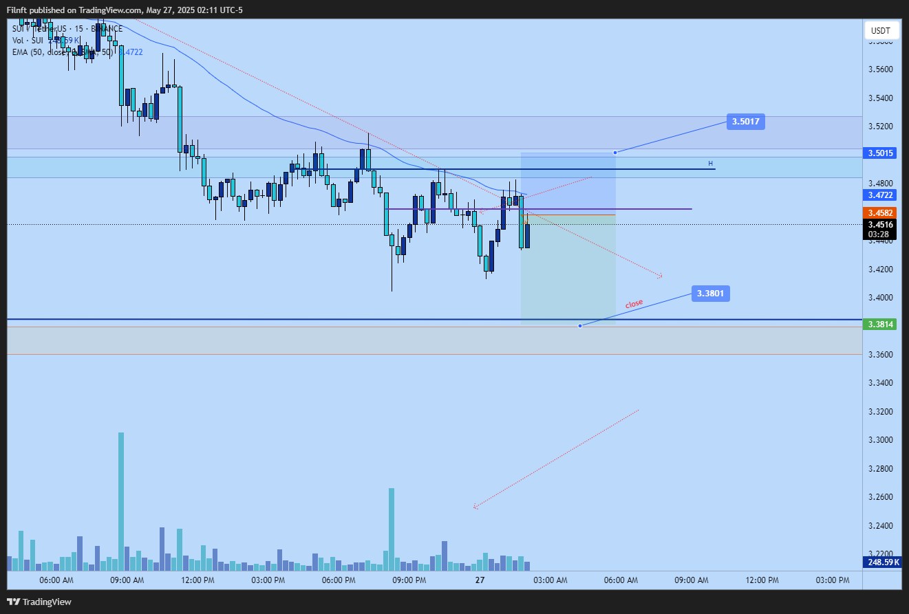 BINANCE:SUIUSDT Chart Image by Filnft