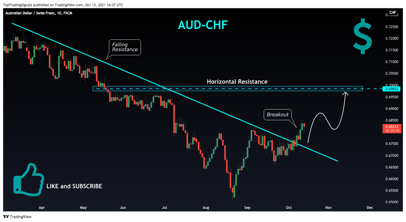  Chart Image by TopTradingSignals