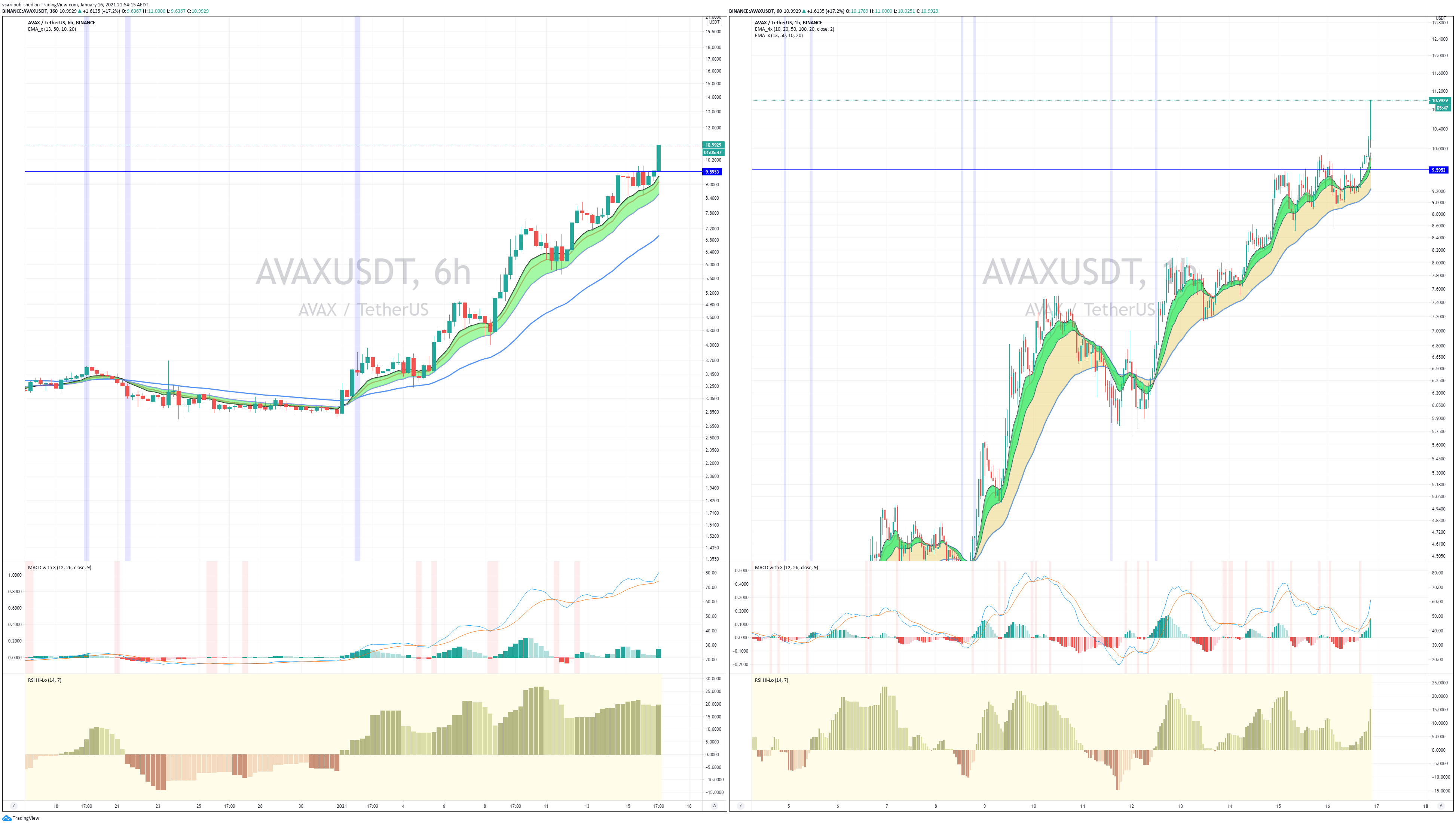  Chart Image