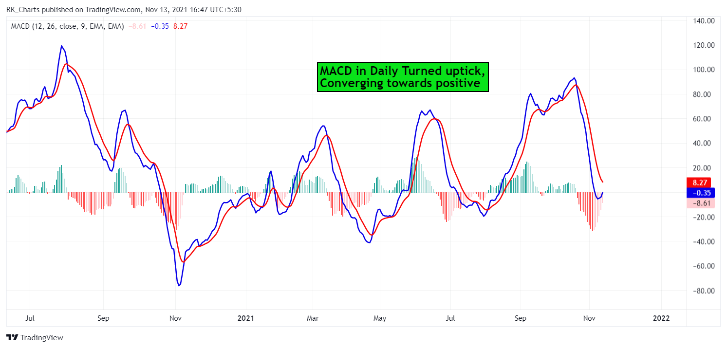 NSE:RELIANCE Chart Image by RK_Chaarts