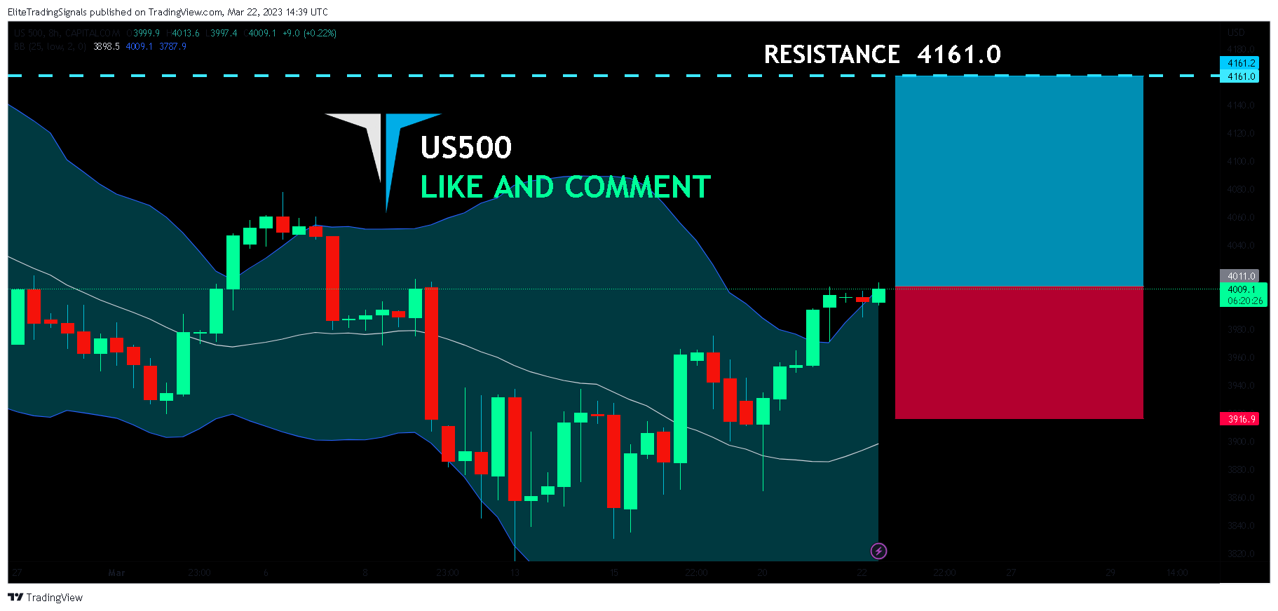 CAPITALCOM:US500 Chart Image by EliteTradingSignals