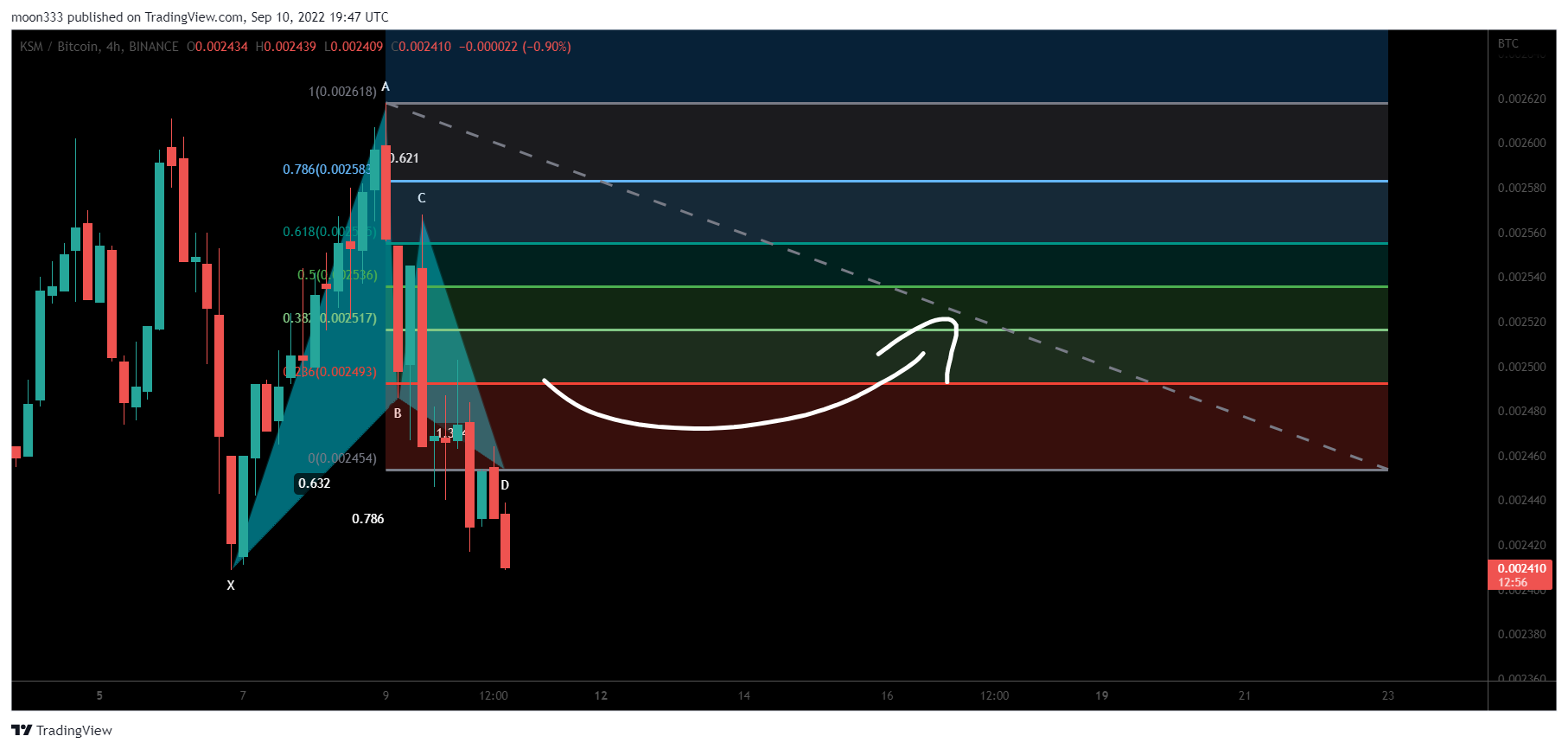 BINANCE:KSMBTC Chart Image by moon333