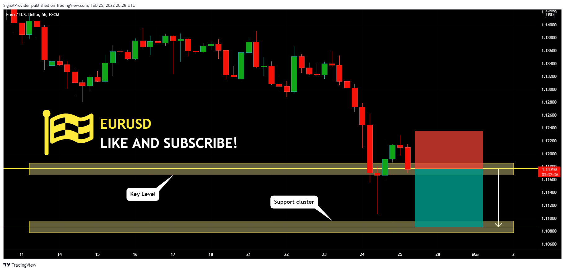FX:EURUSD Chart Image by SignalProvider