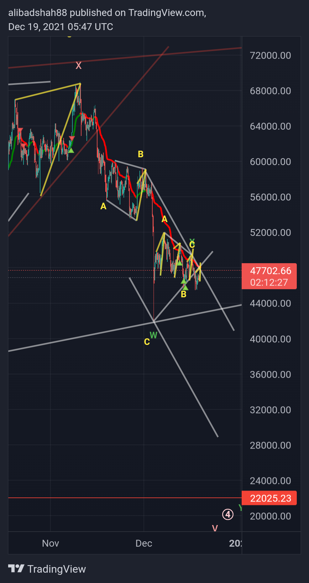 BITSTAMP:BTCUSD Chart Image by alibadshah88