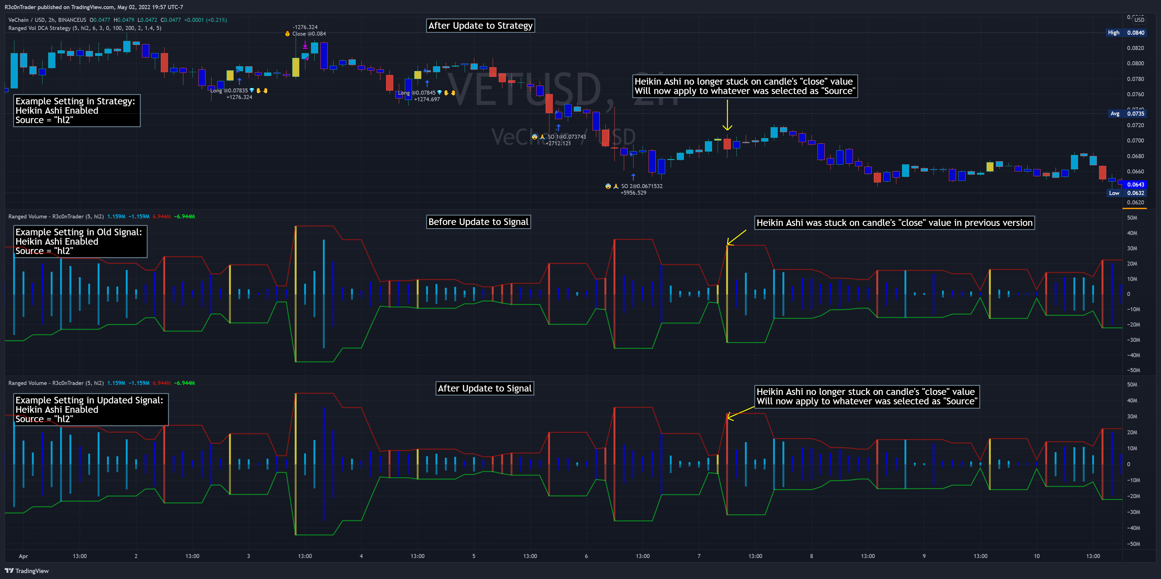 BINANCEUS:VETUSD Chart Image by R3c0nTrader