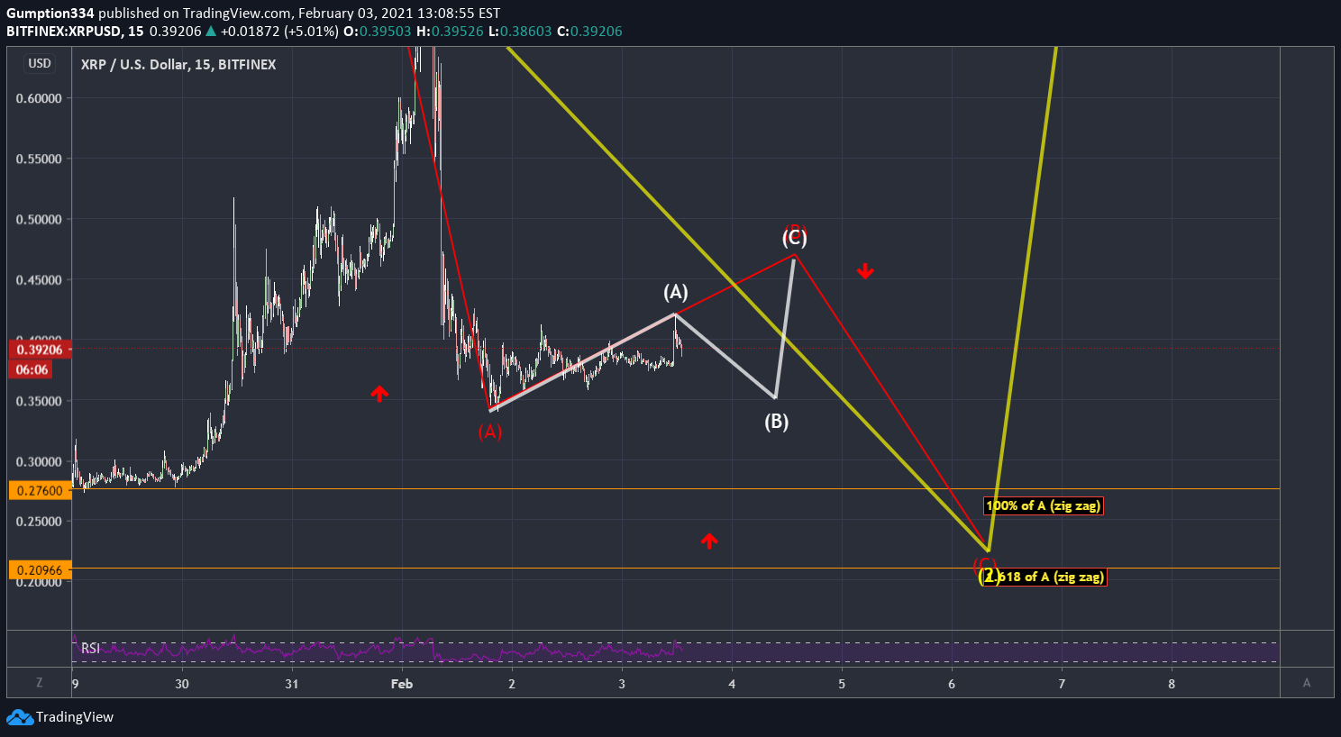  Chart Image
