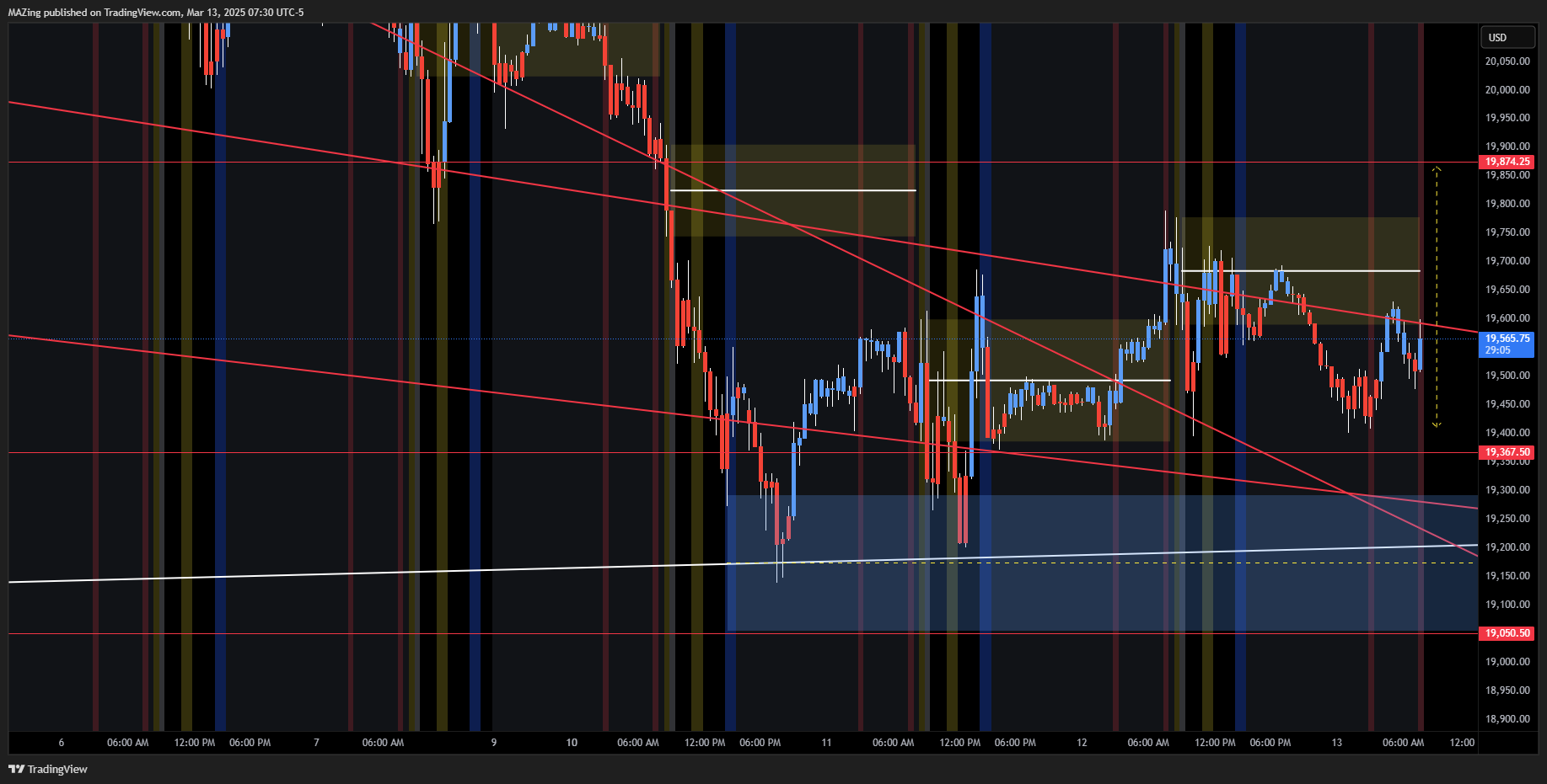 CME_MINI:NQ1! Chart Image by MAZing