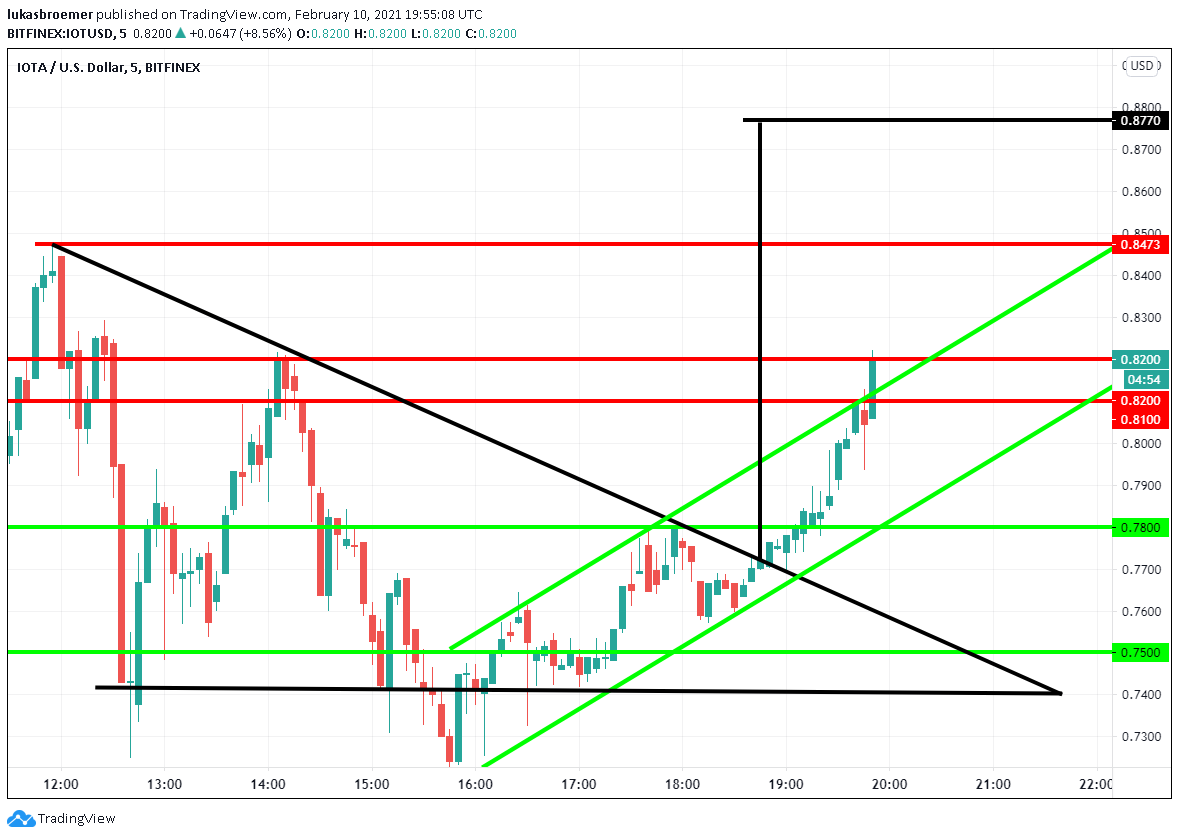  Chart Image